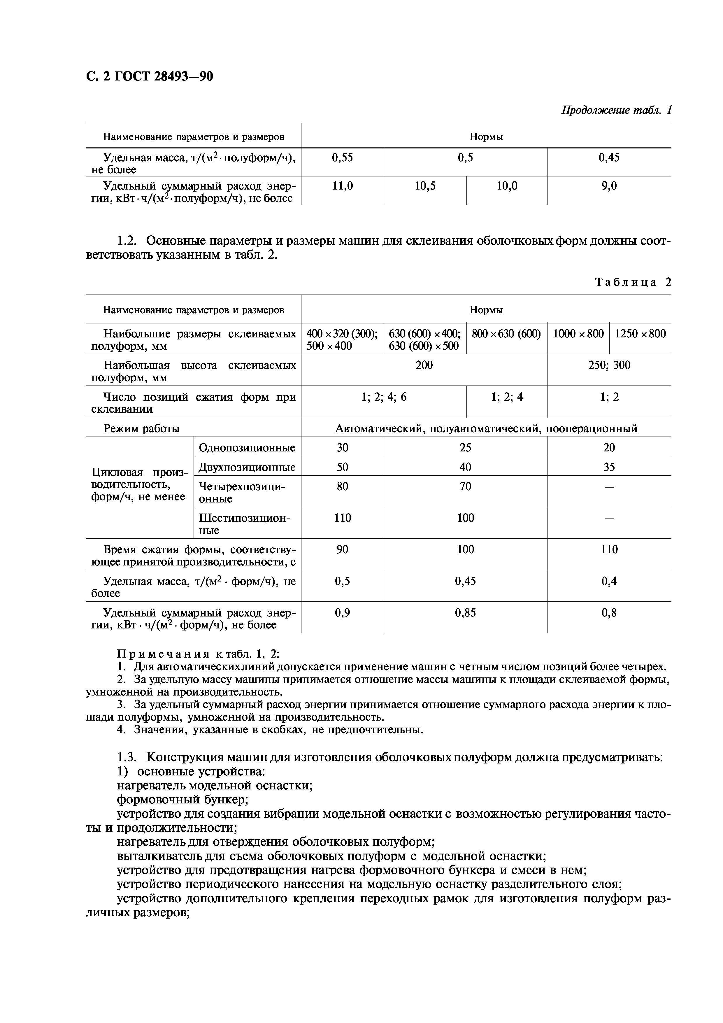 ГОСТ 28493-90