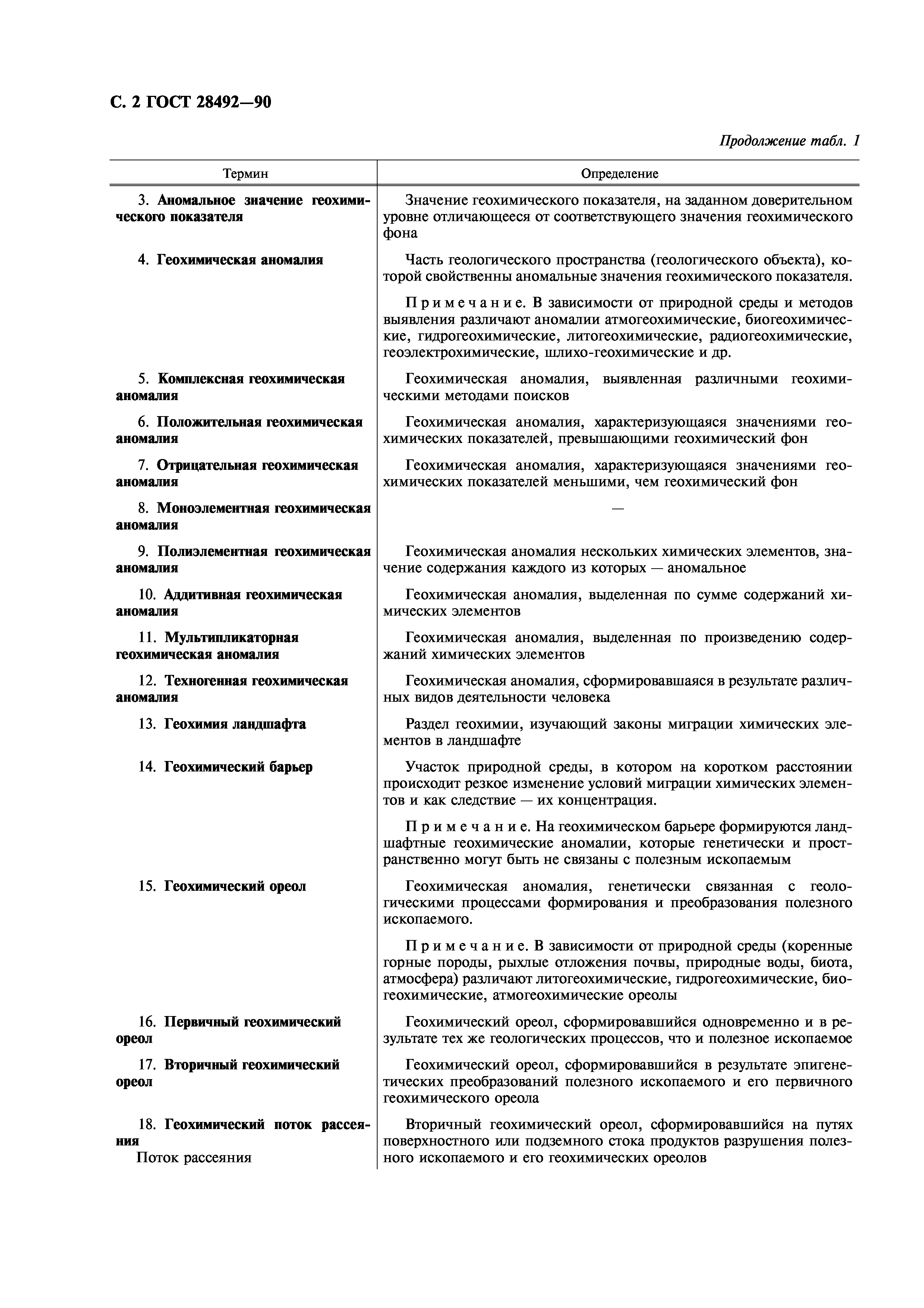 ГОСТ 28492-90