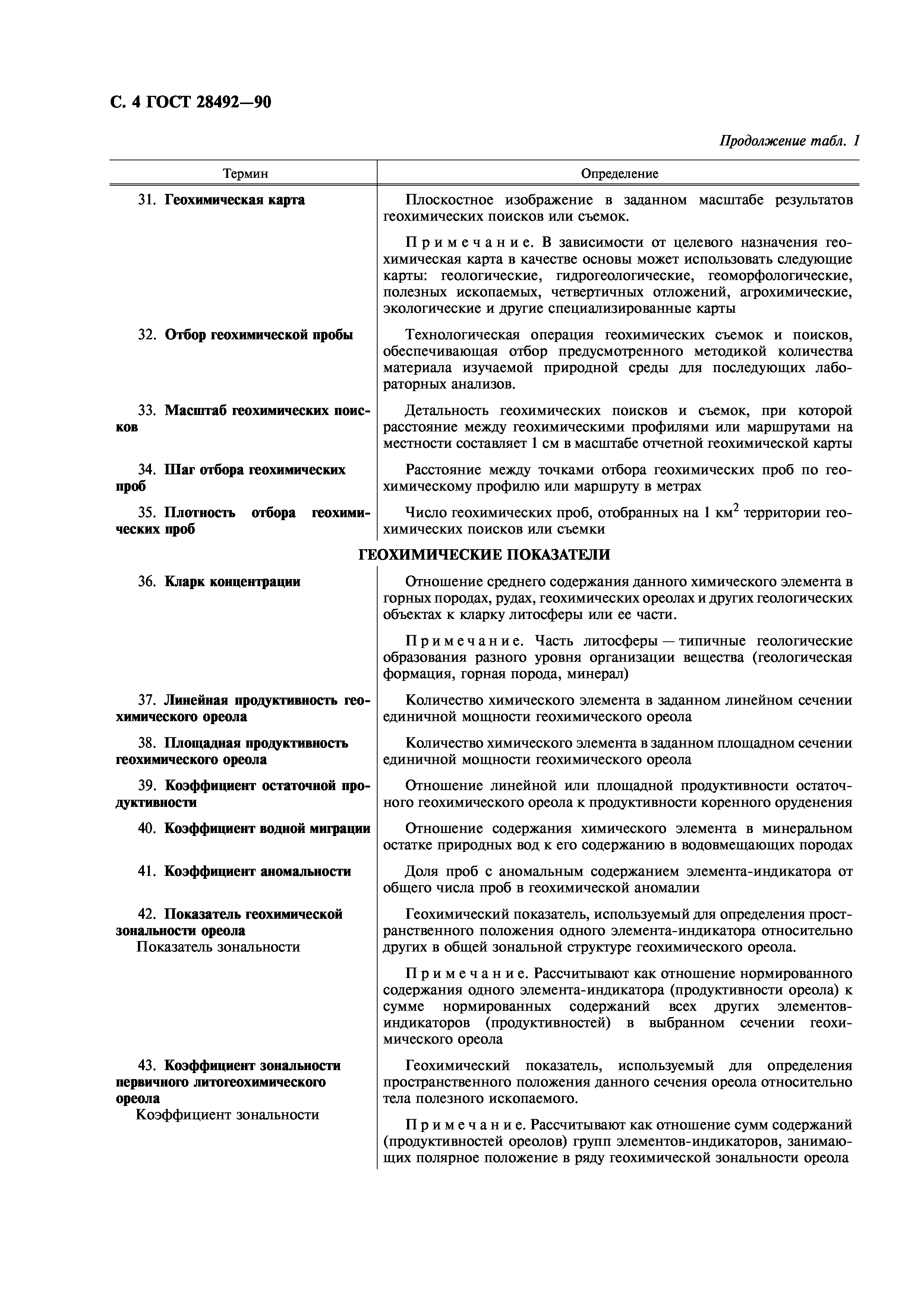 ГОСТ 28492-90