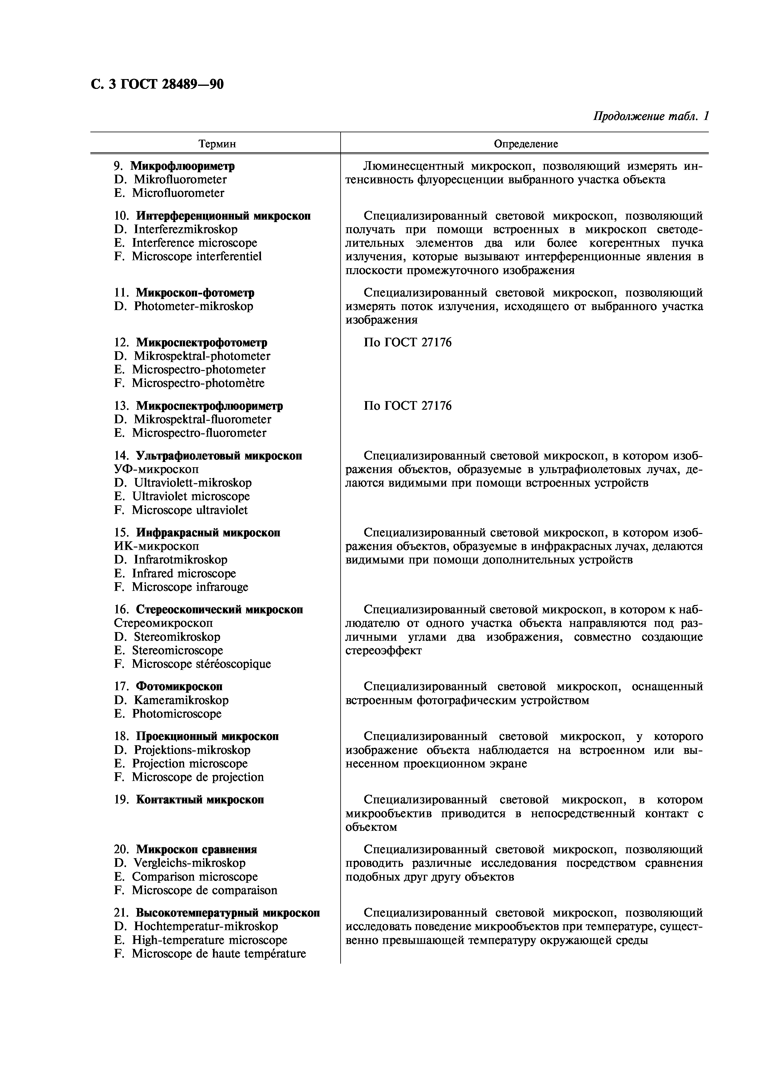 ГОСТ 28489-90