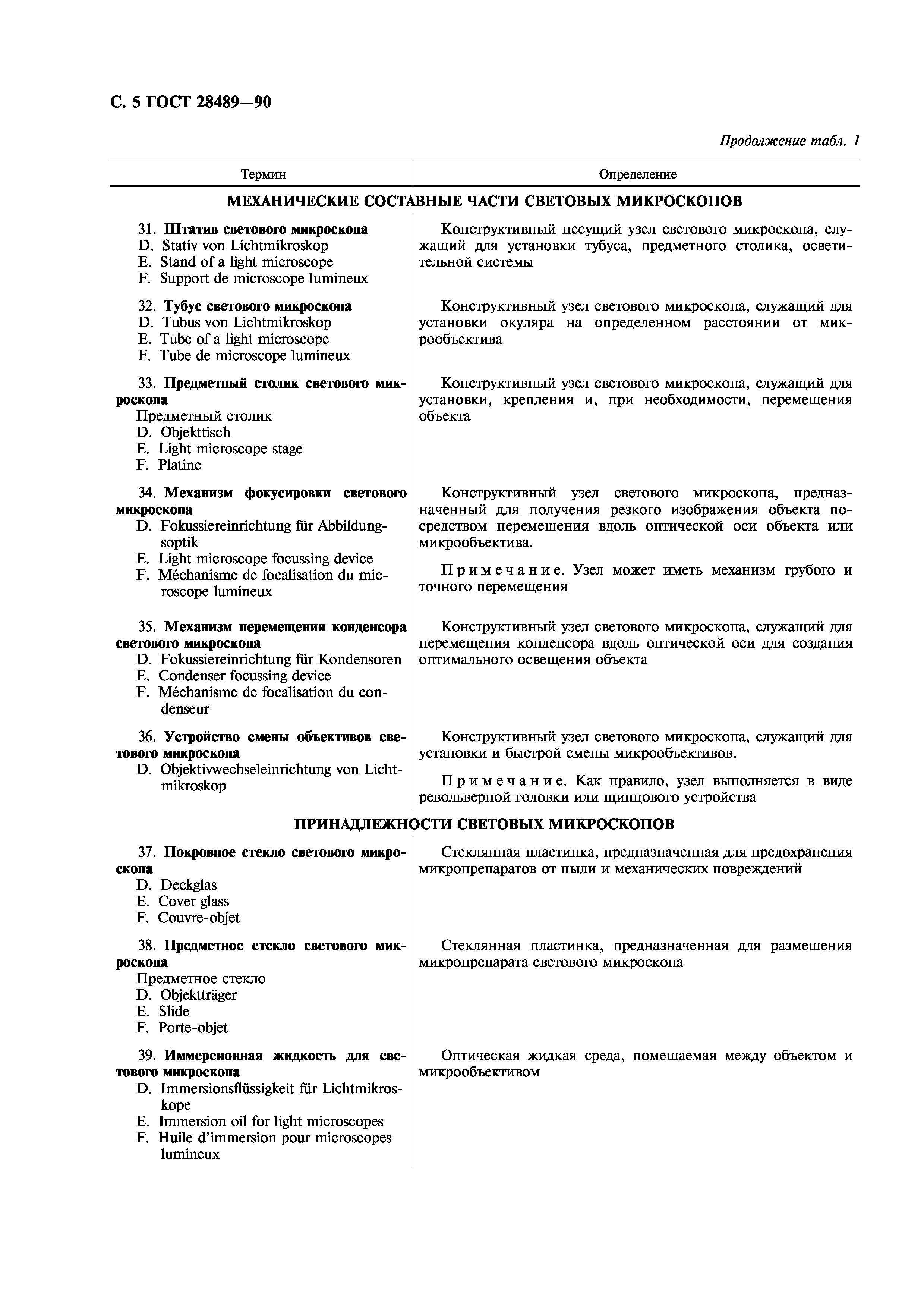 ГОСТ 28489-90