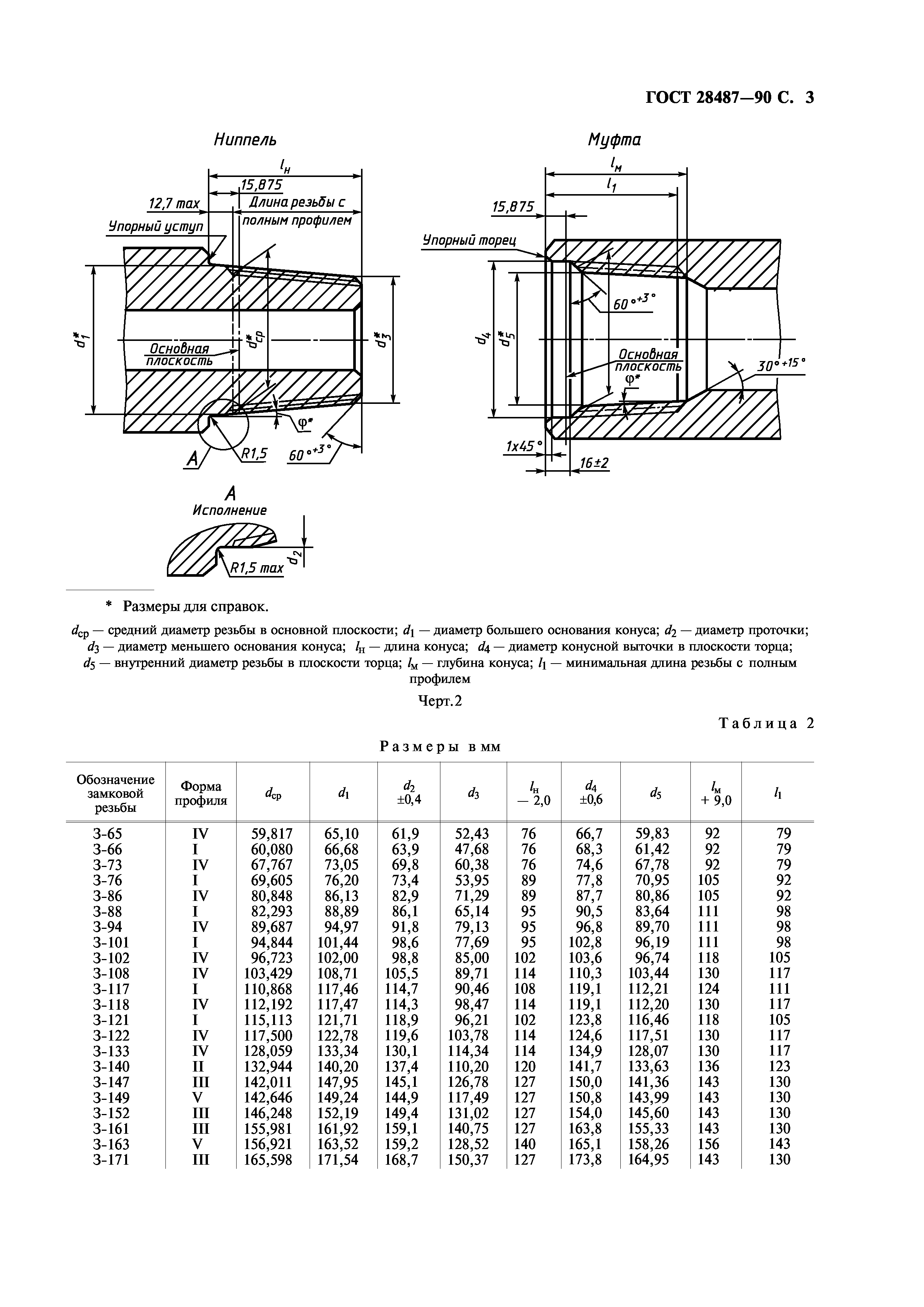 ГОСТ 28487-90