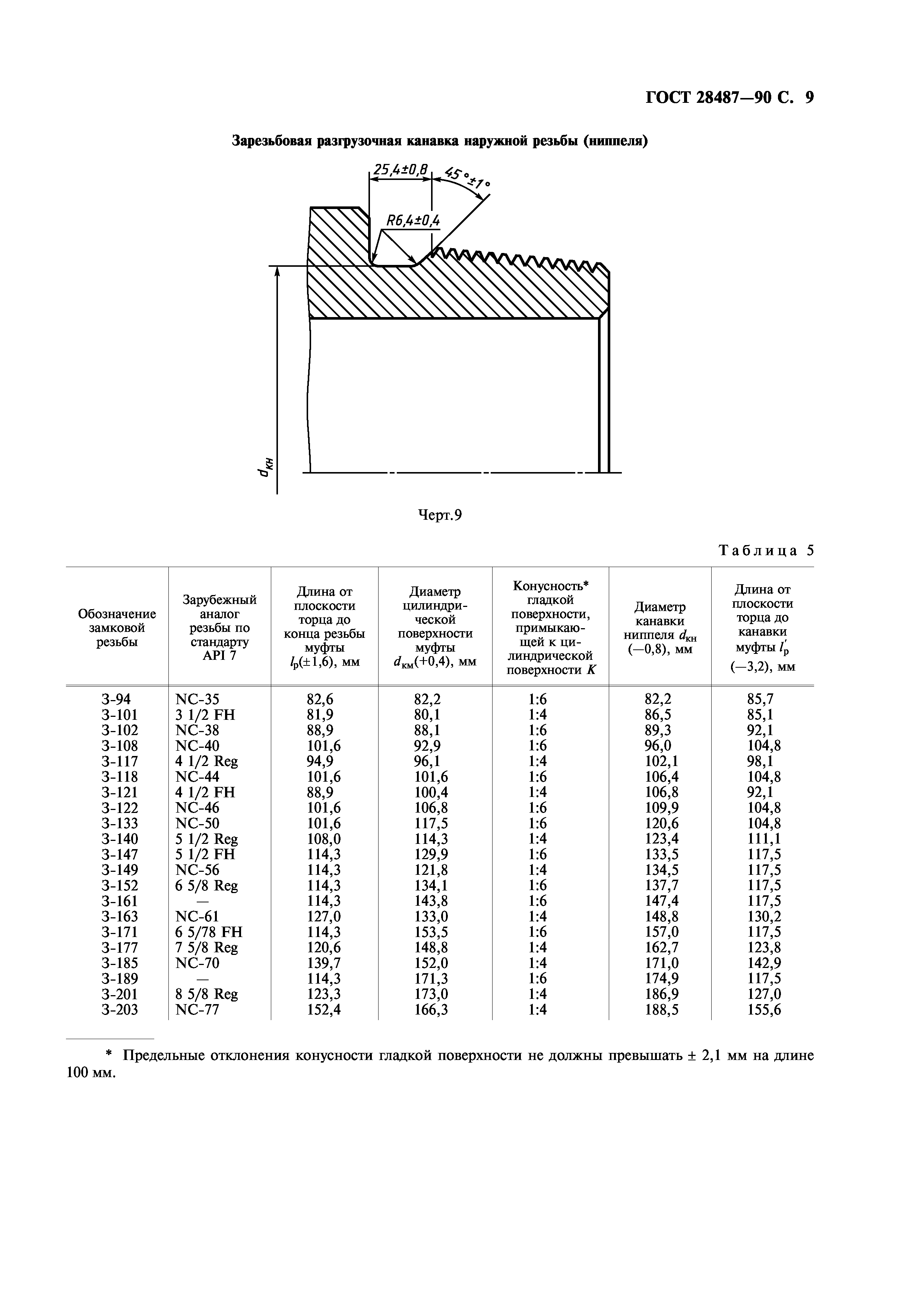 ГОСТ 28487-90