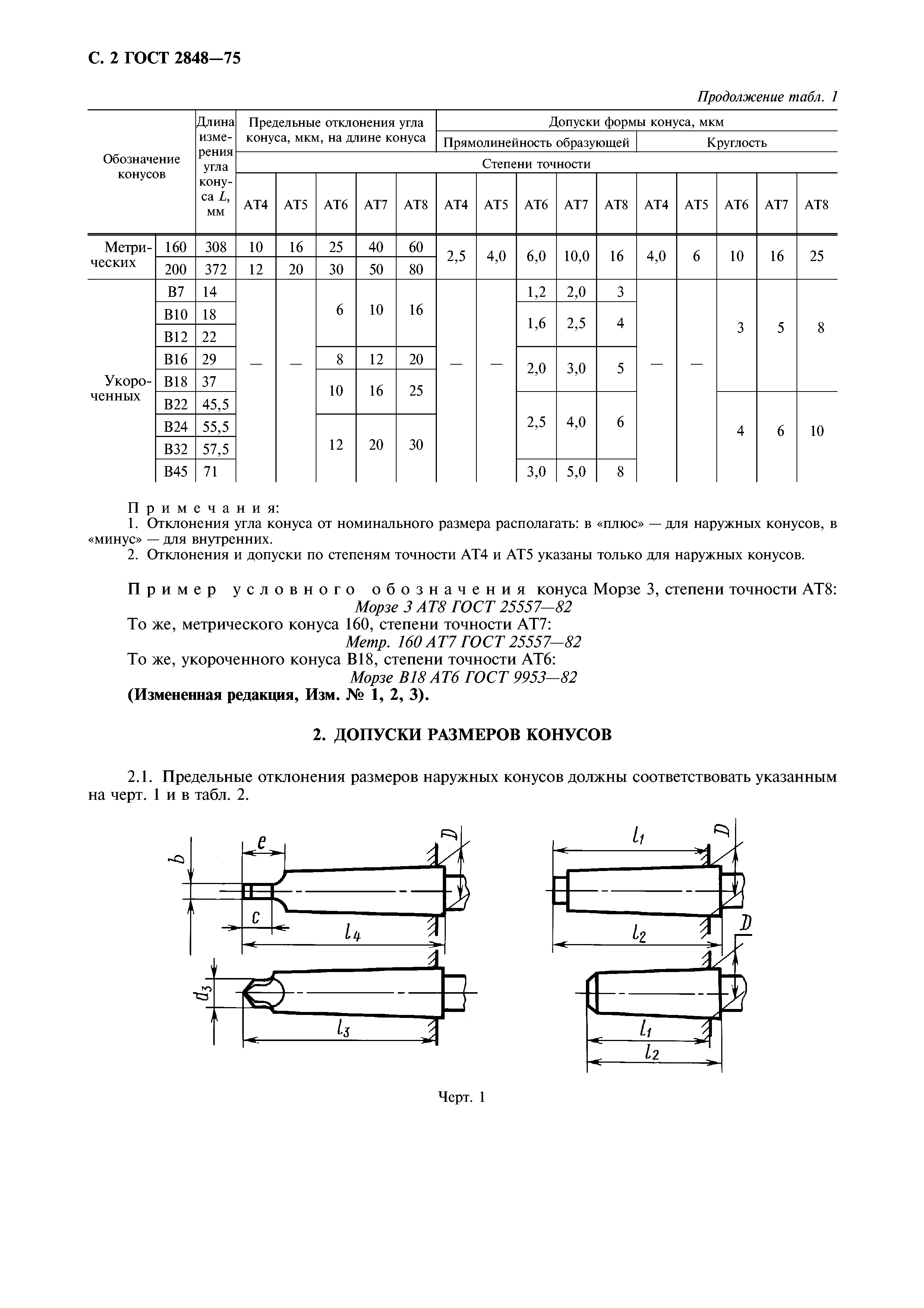 ГОСТ 2848-75