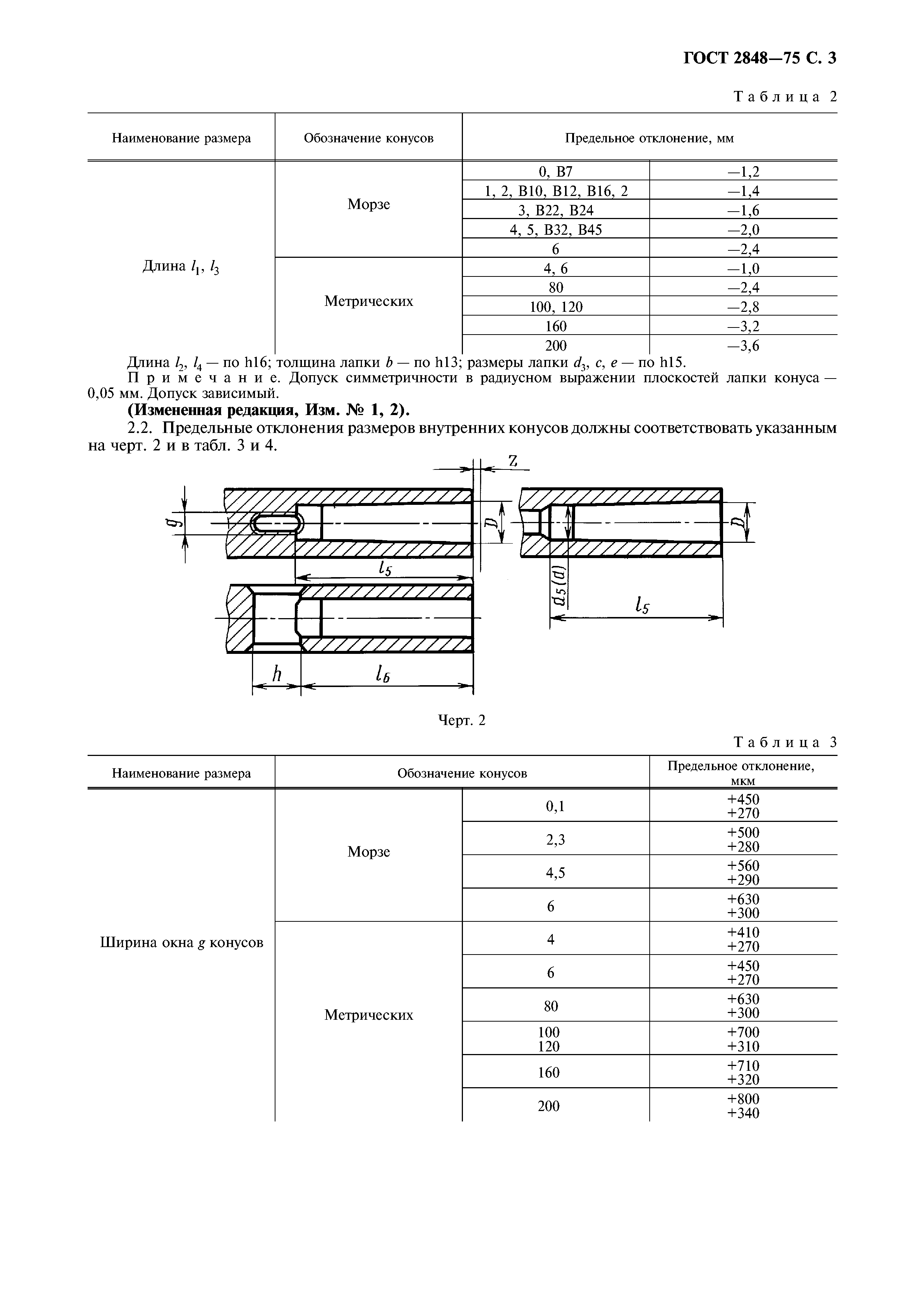 ГОСТ 2848-75