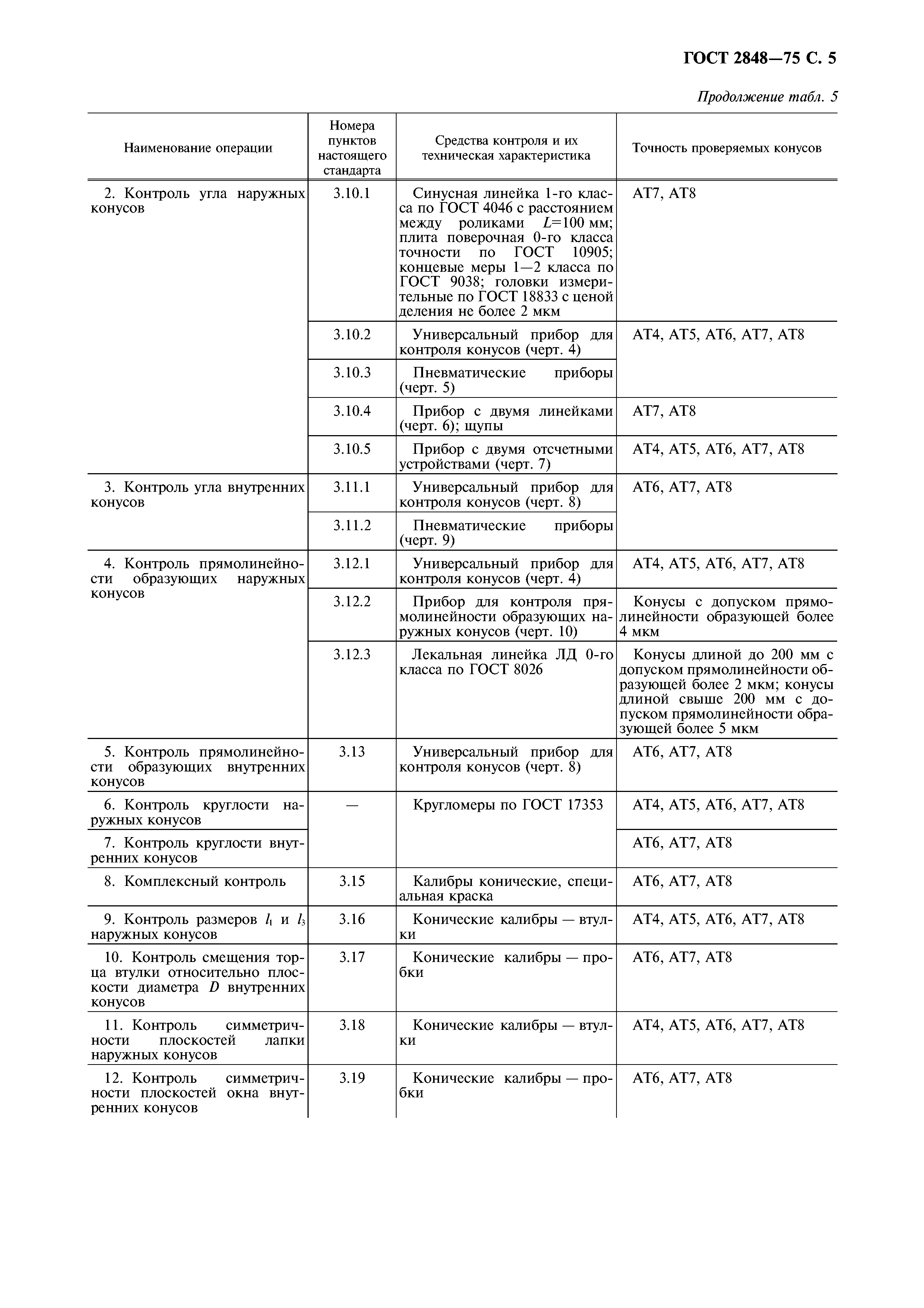 ГОСТ 2848-75