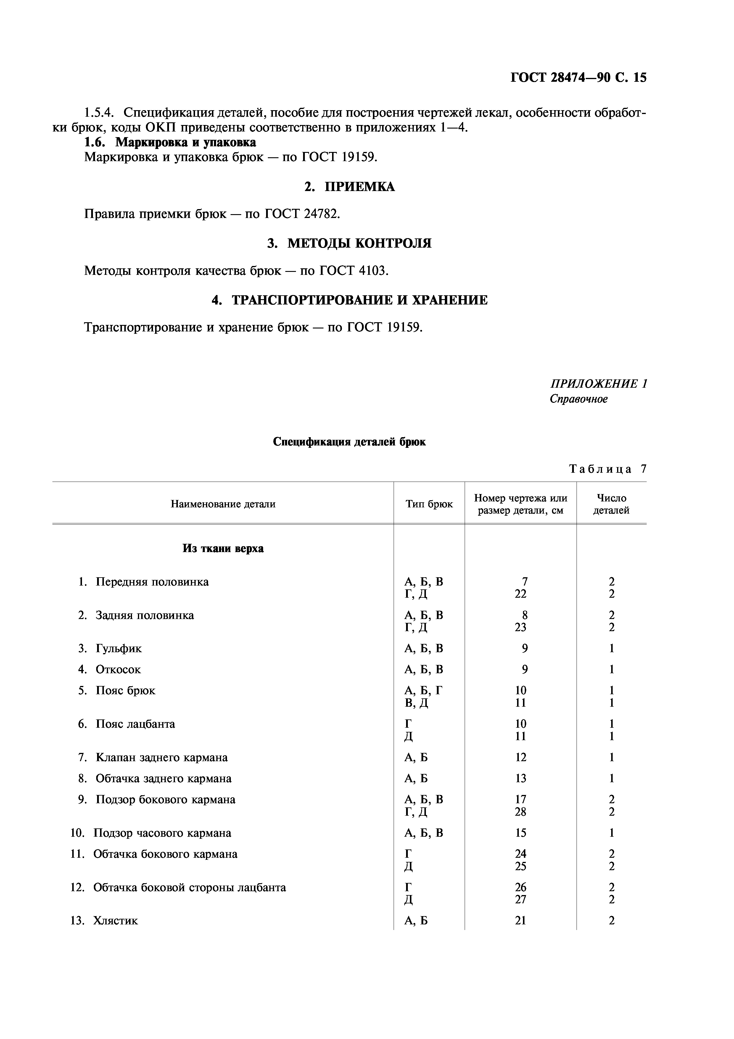 ГОСТ 28474-90