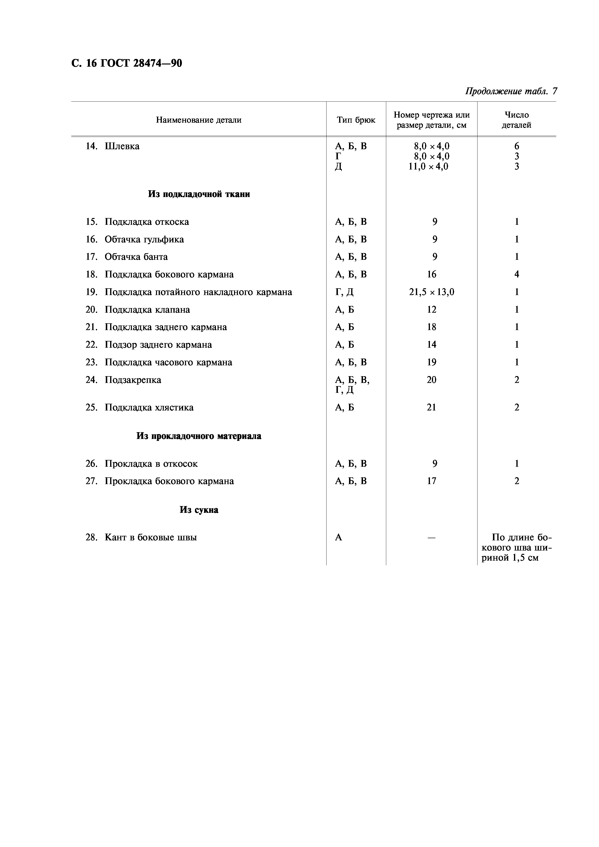 ГОСТ 28474-90