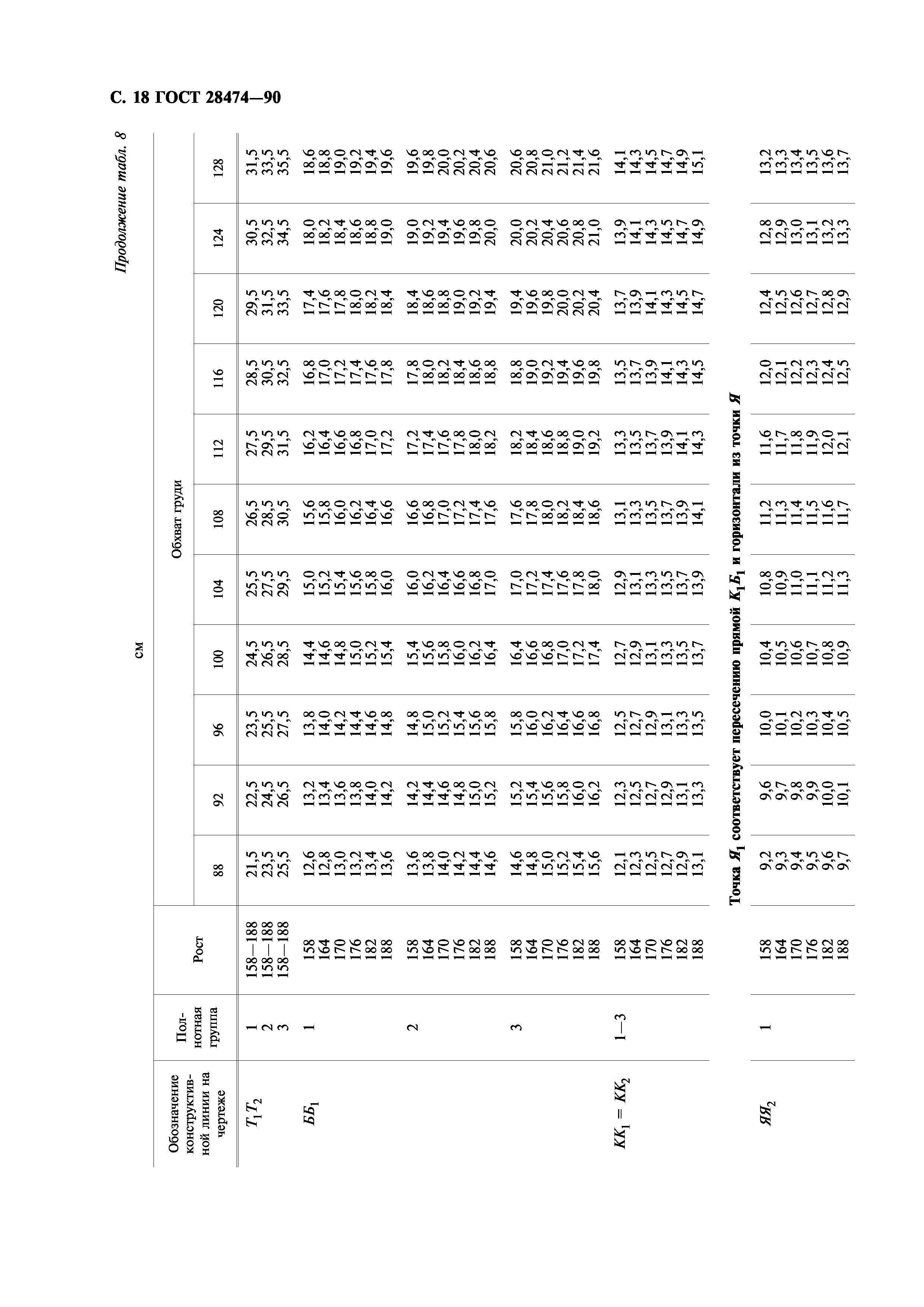 ГОСТ 28474-90