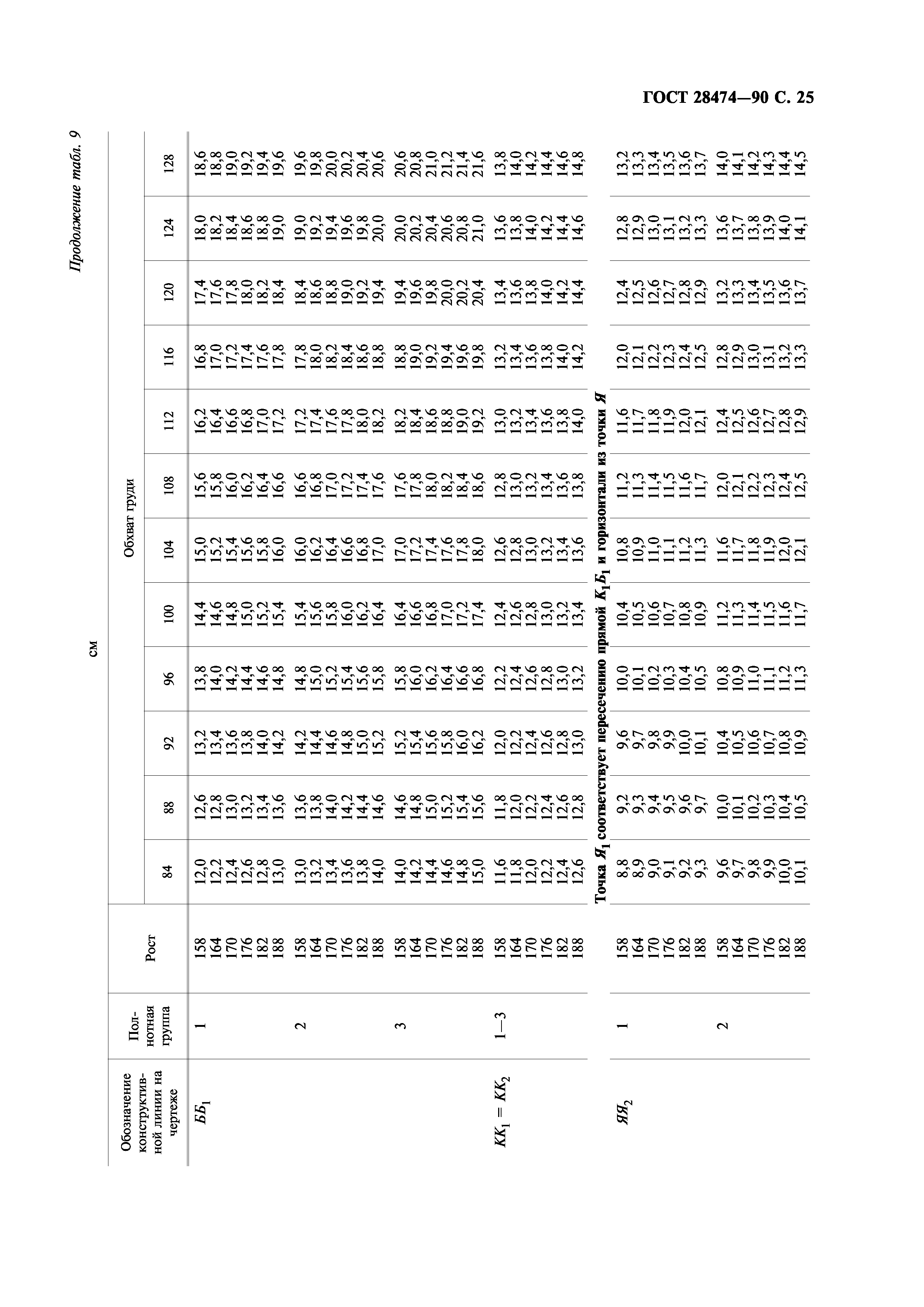 ГОСТ 28474-90