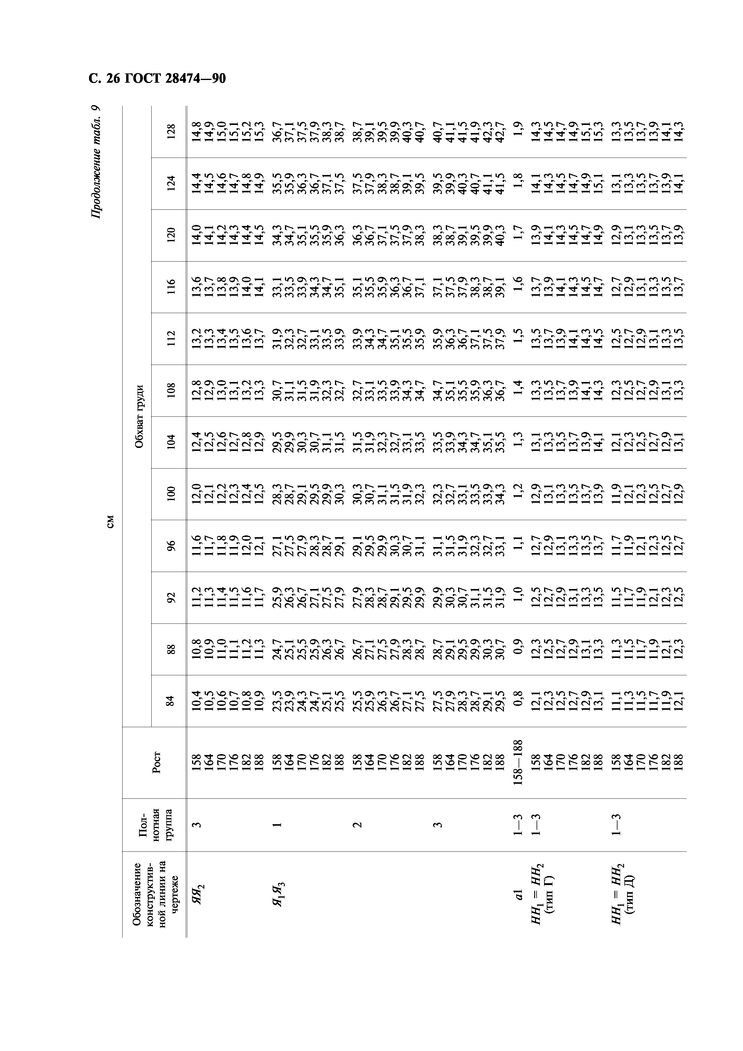 ГОСТ 28474-90