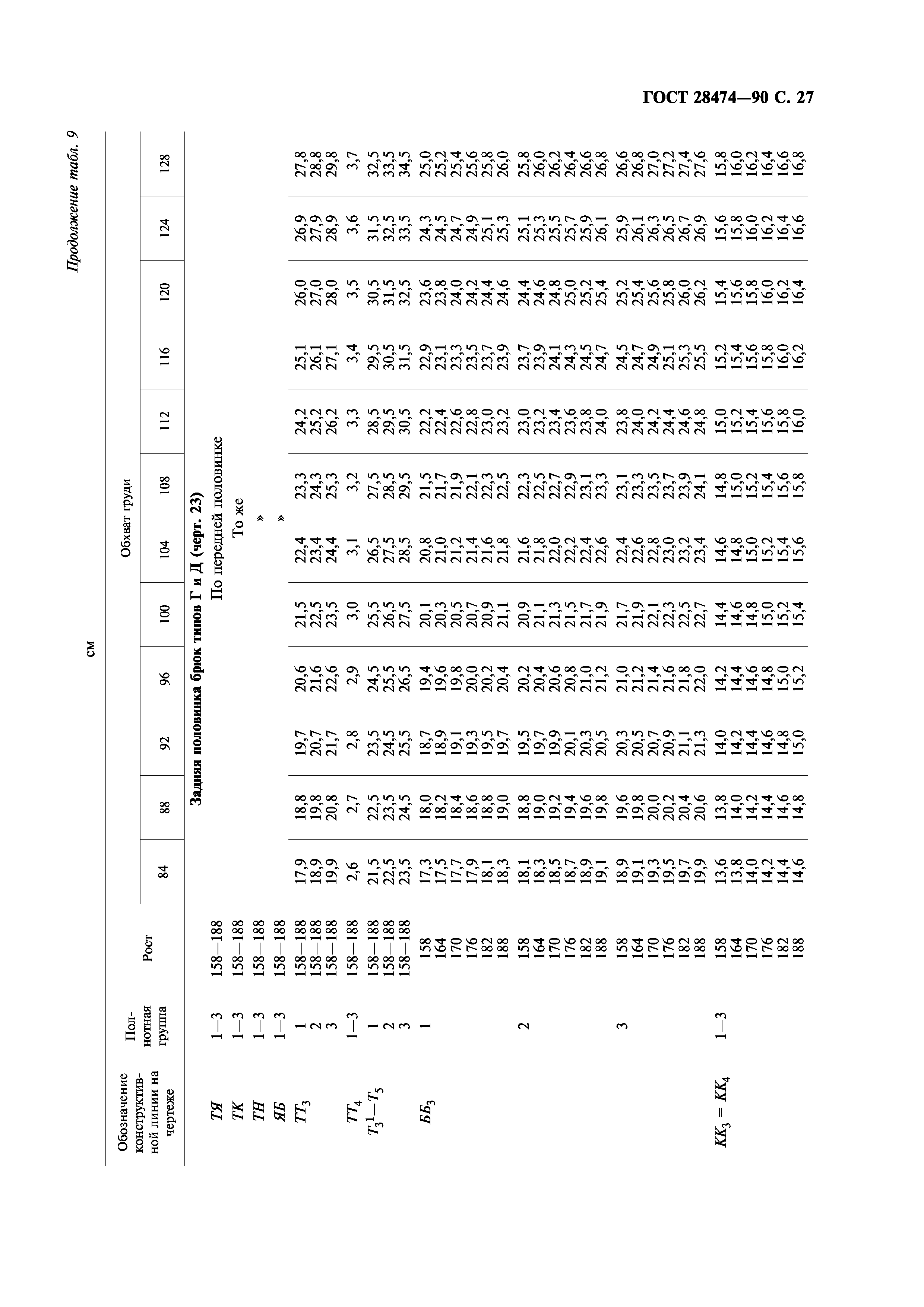 ГОСТ 28474-90