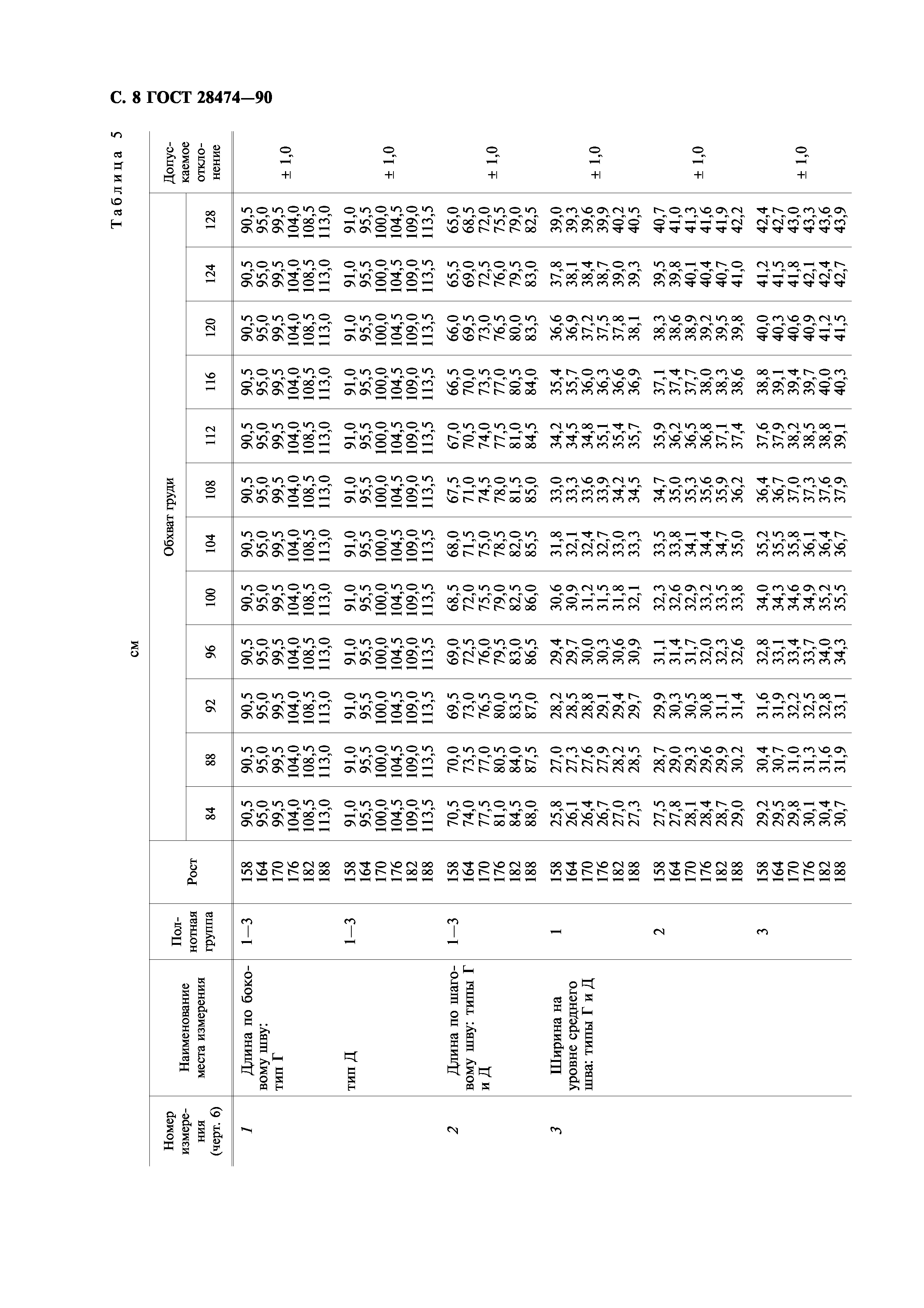 ГОСТ 28474-90