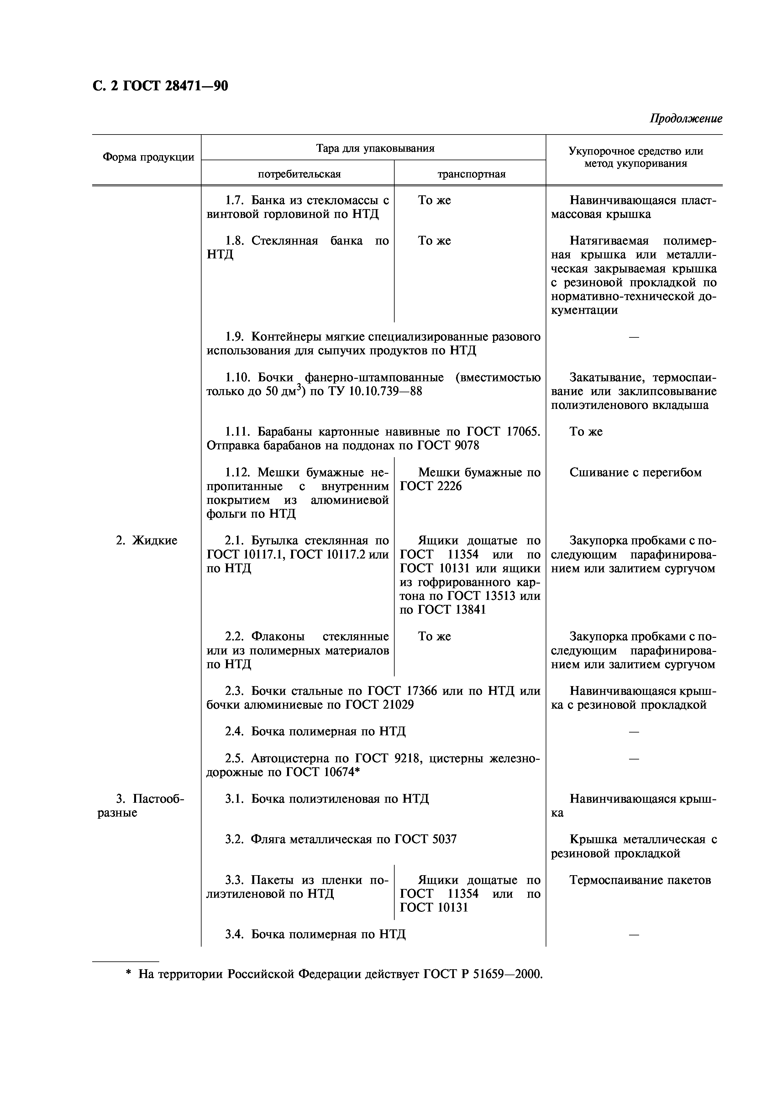 ГОСТ 28471-90