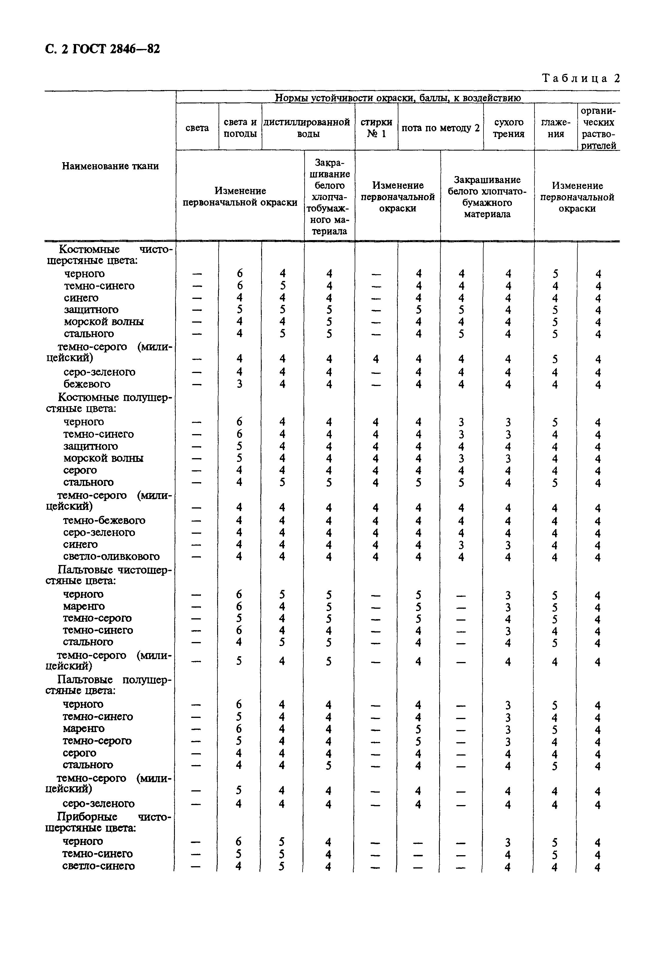 ГОСТ 2846-82