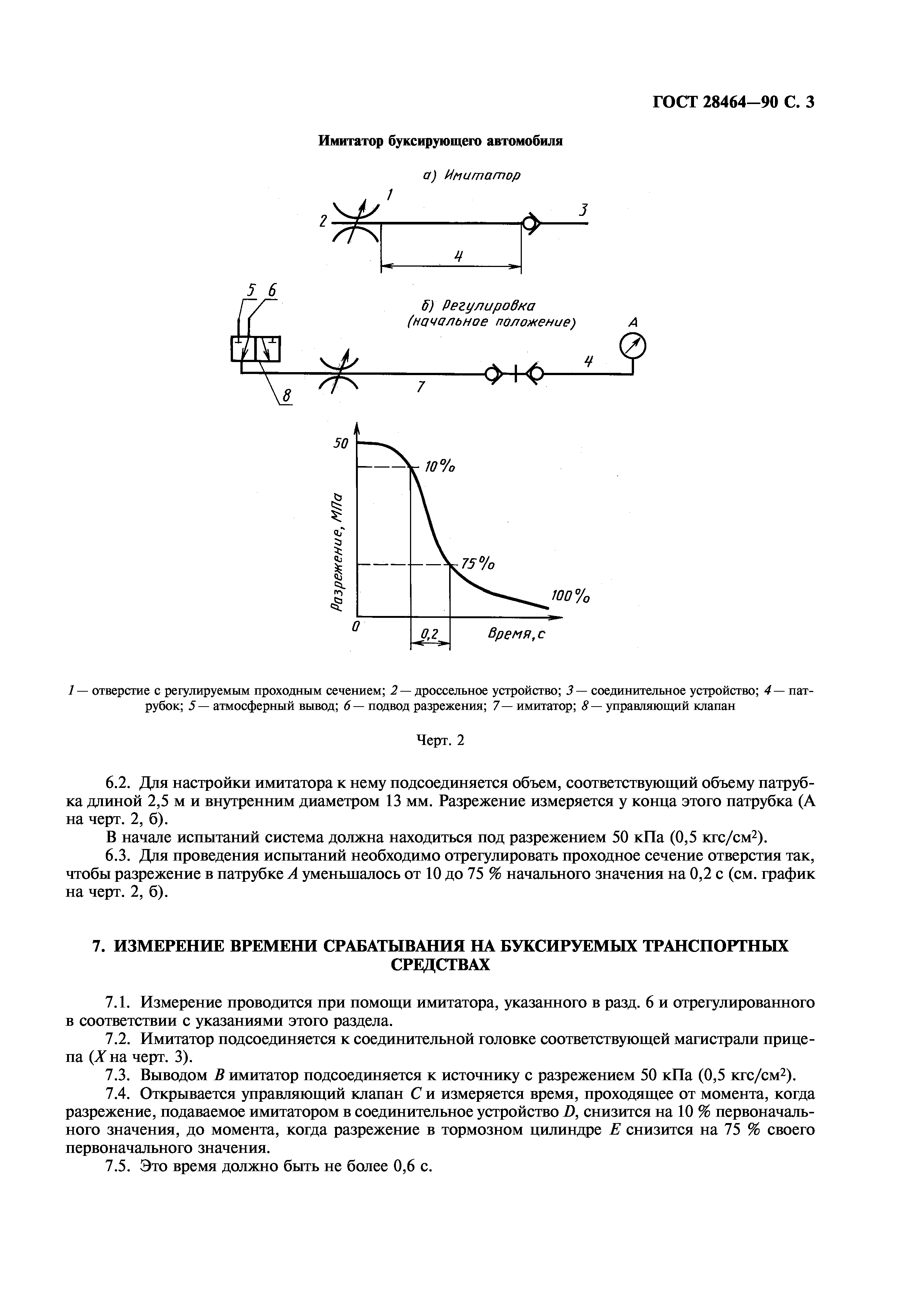 ГОСТ 28464-90