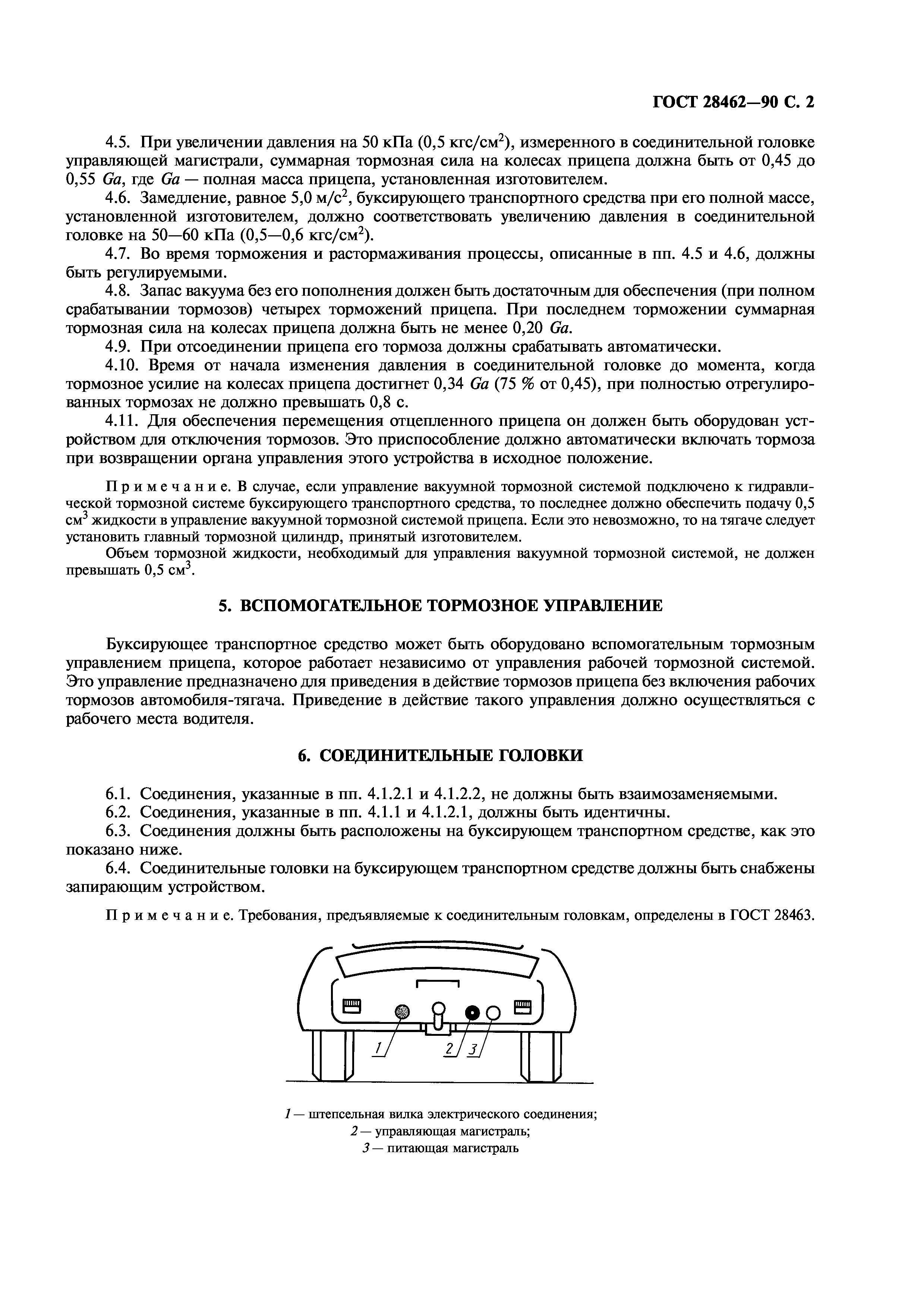 ГОСТ 28462-90