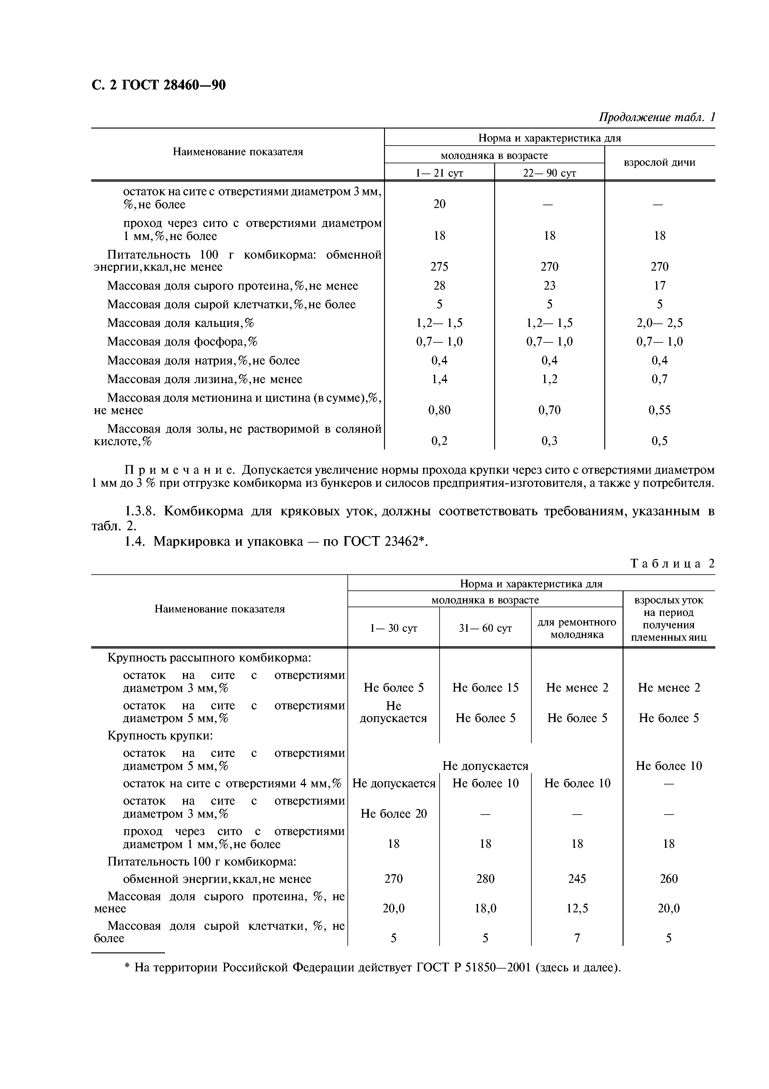ГОСТ 28460-90