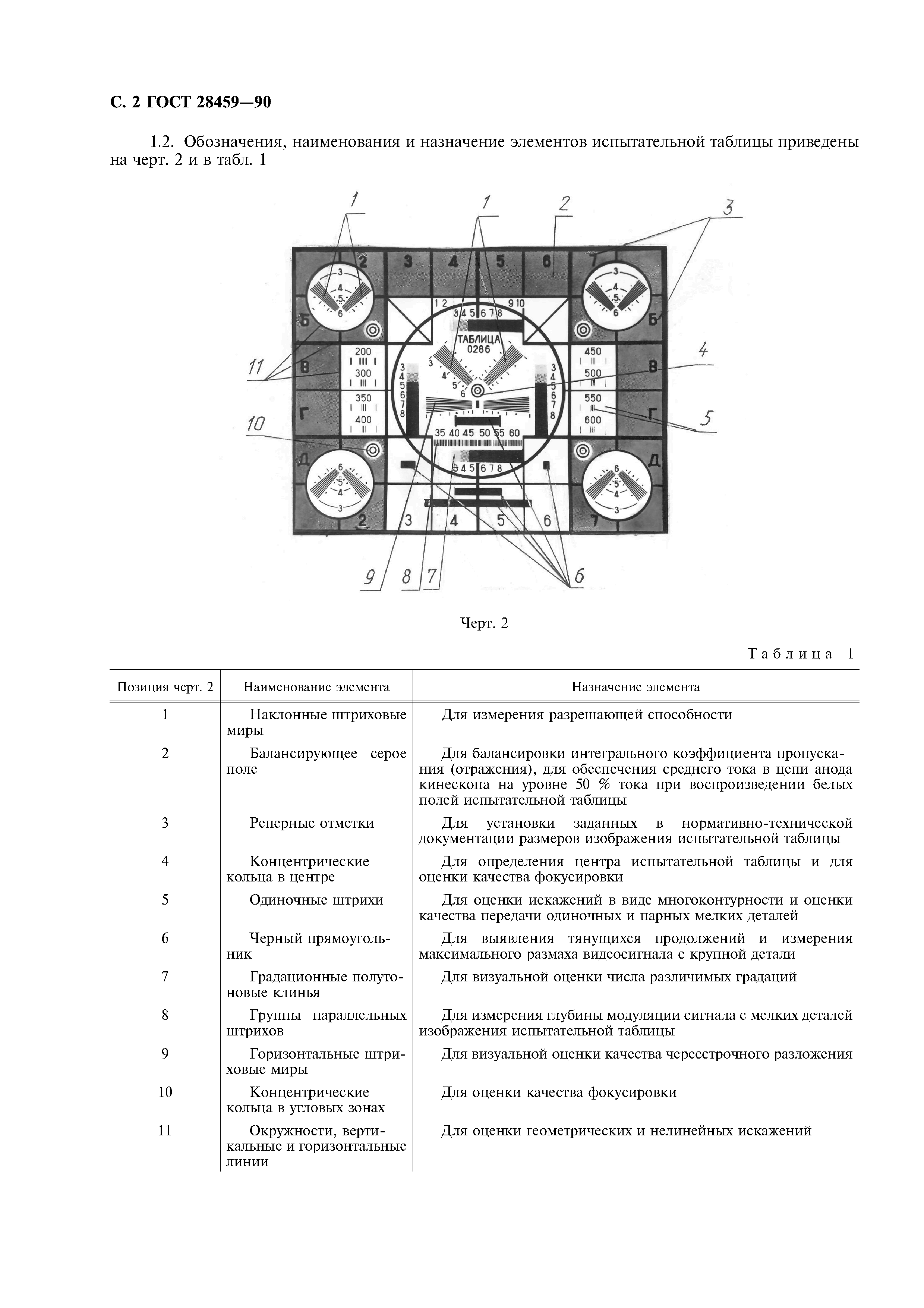 ГОСТ 28459-90