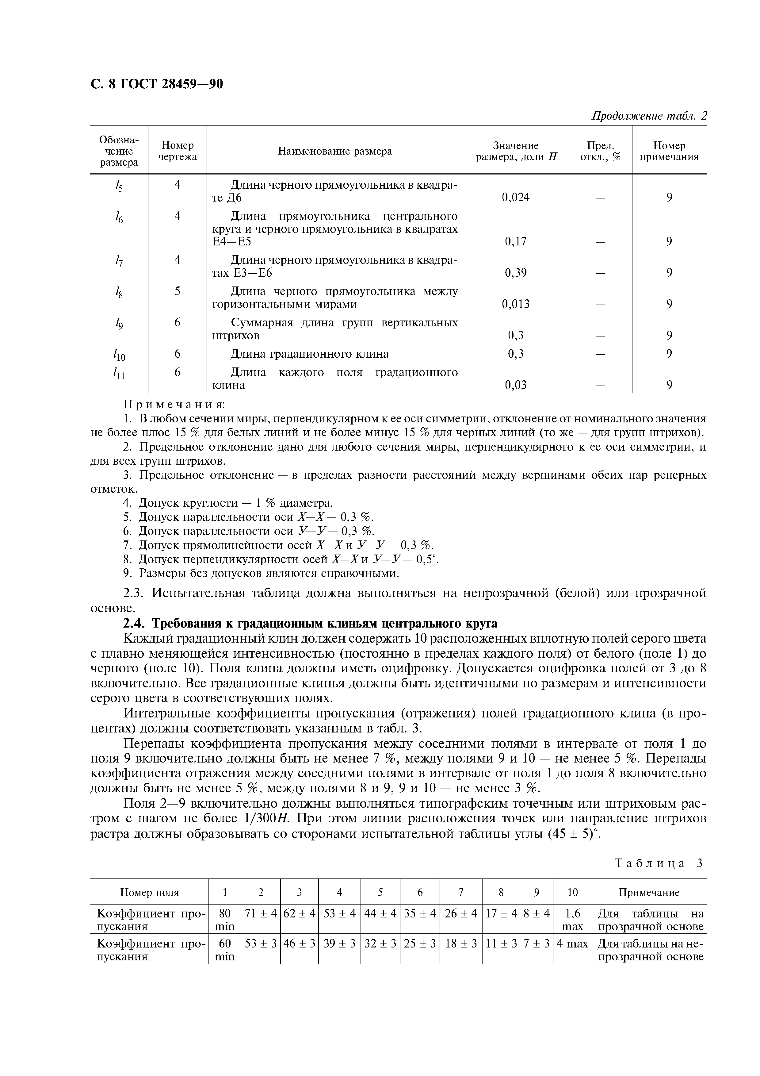 ГОСТ 28459-90