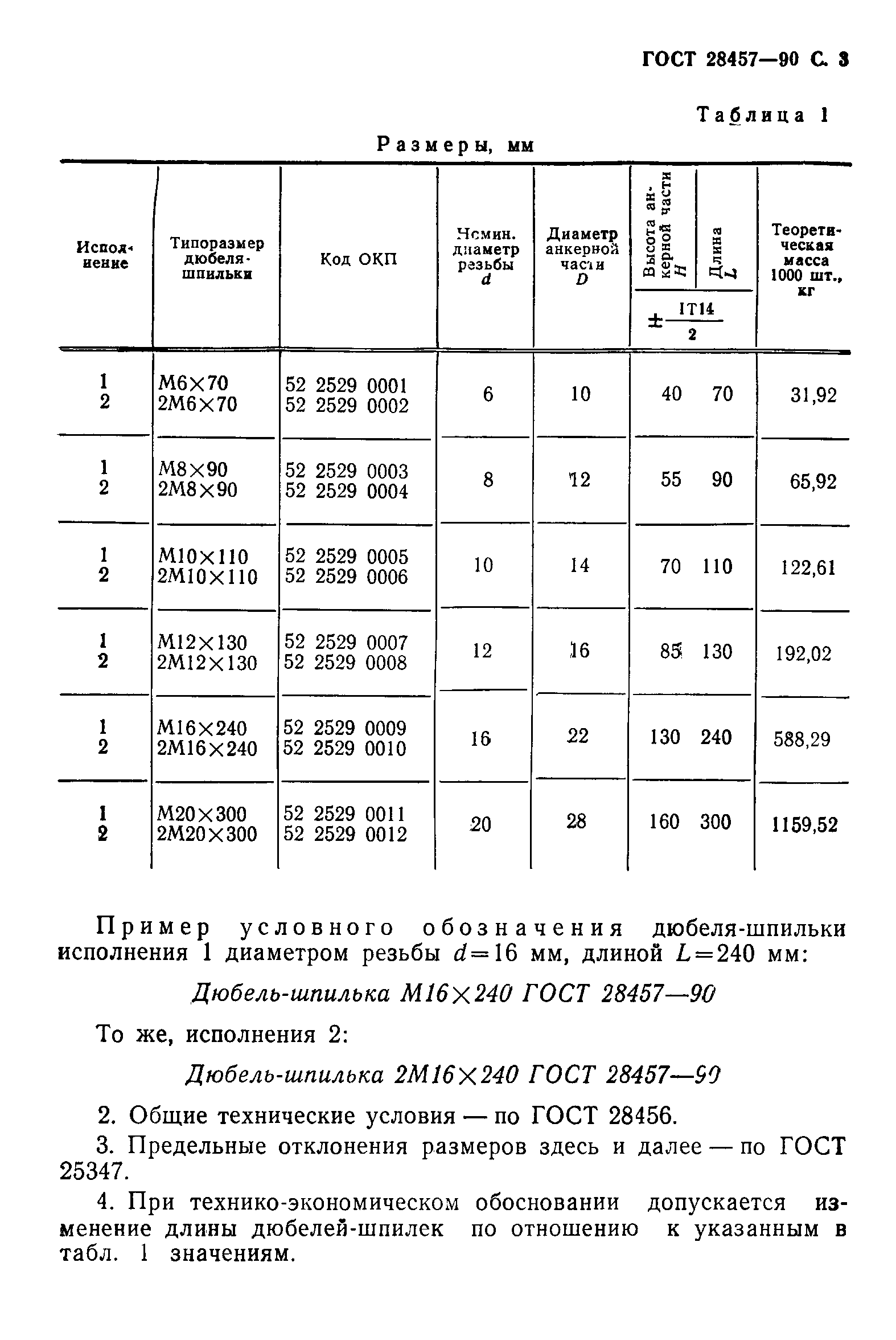 ГОСТ 28457-90