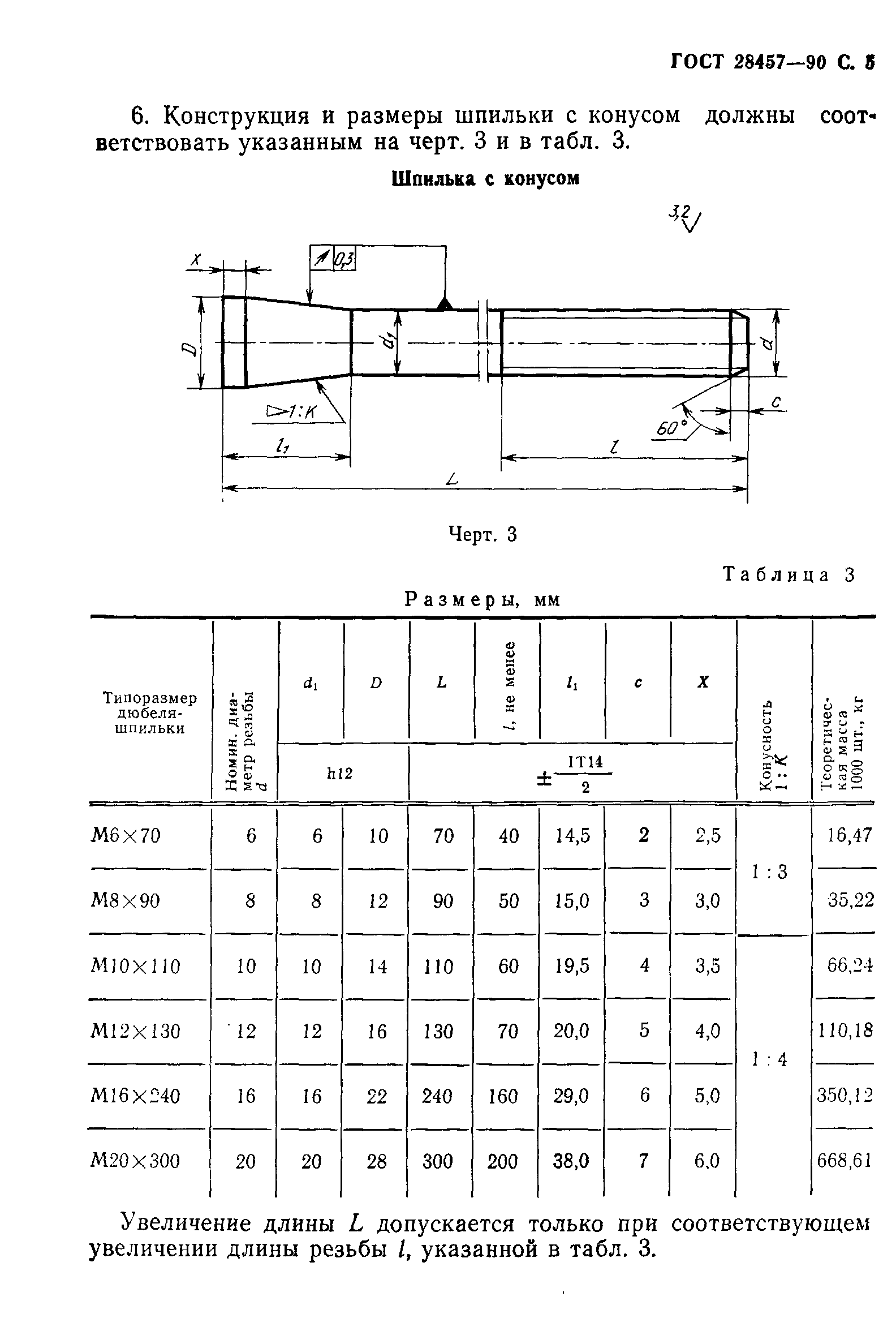 ГОСТ 28457-90