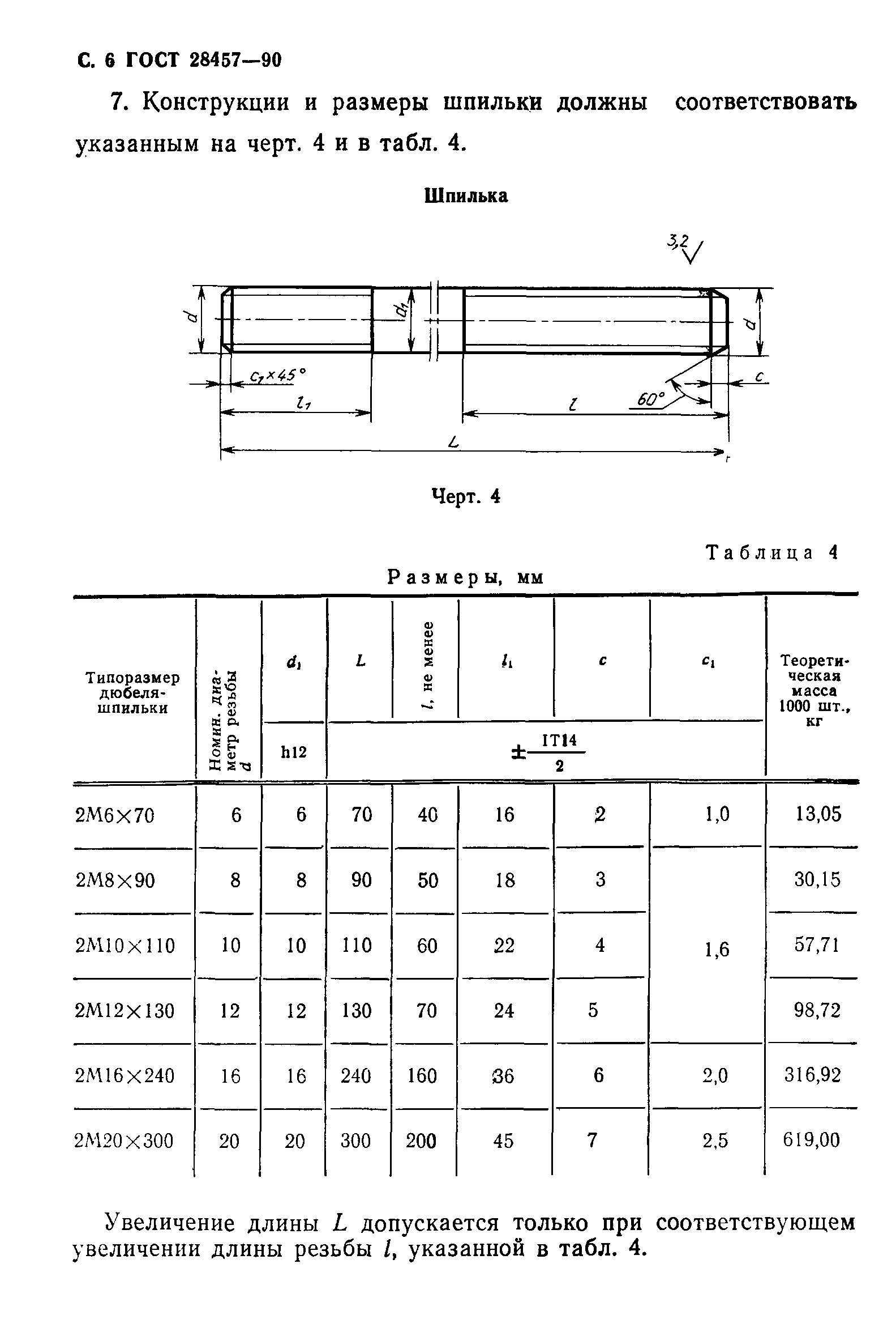 ГОСТ 28457-90