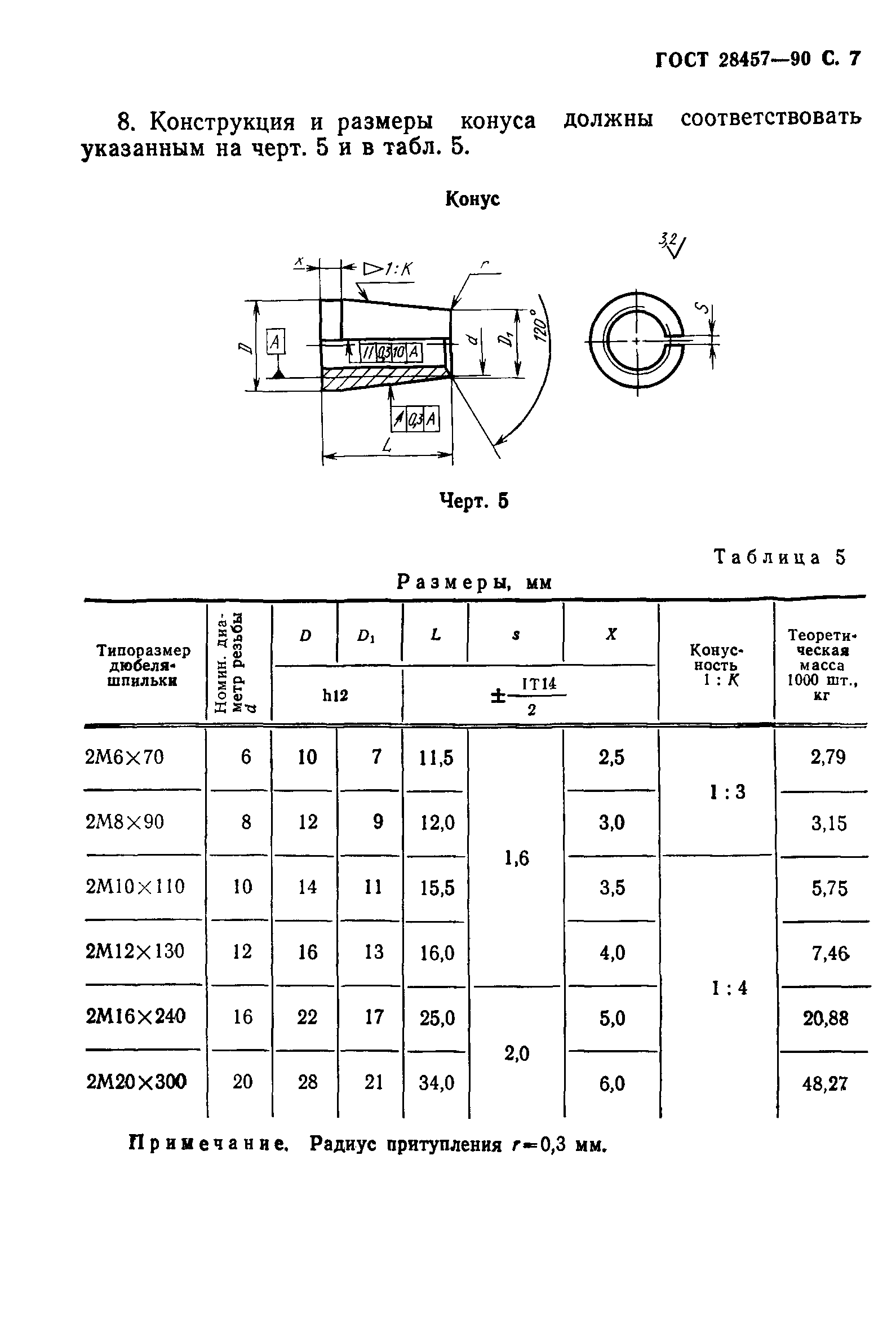 ГОСТ 28457-90