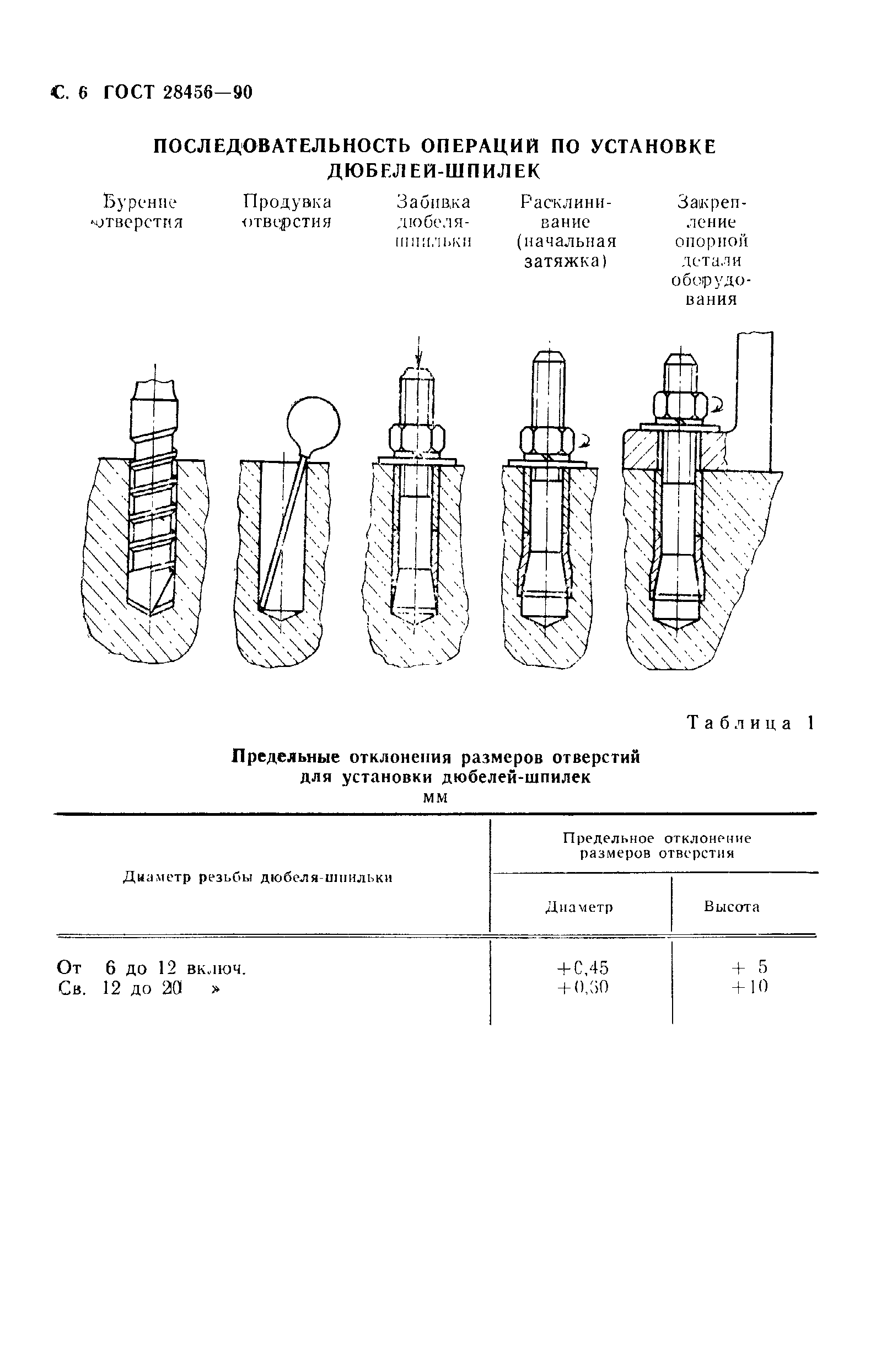 ГОСТ 28456-90