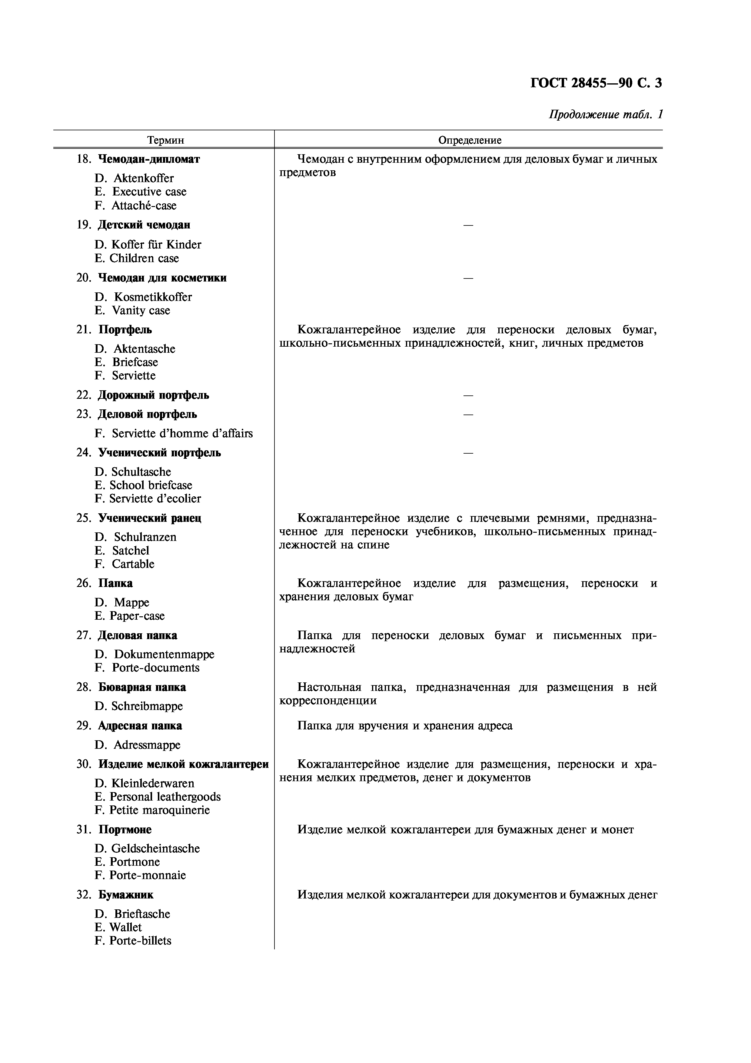 ГОСТ 28455-90