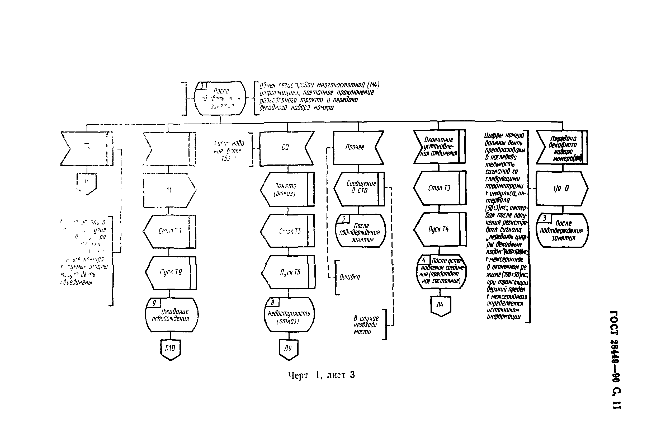 ГОСТ 28449-90