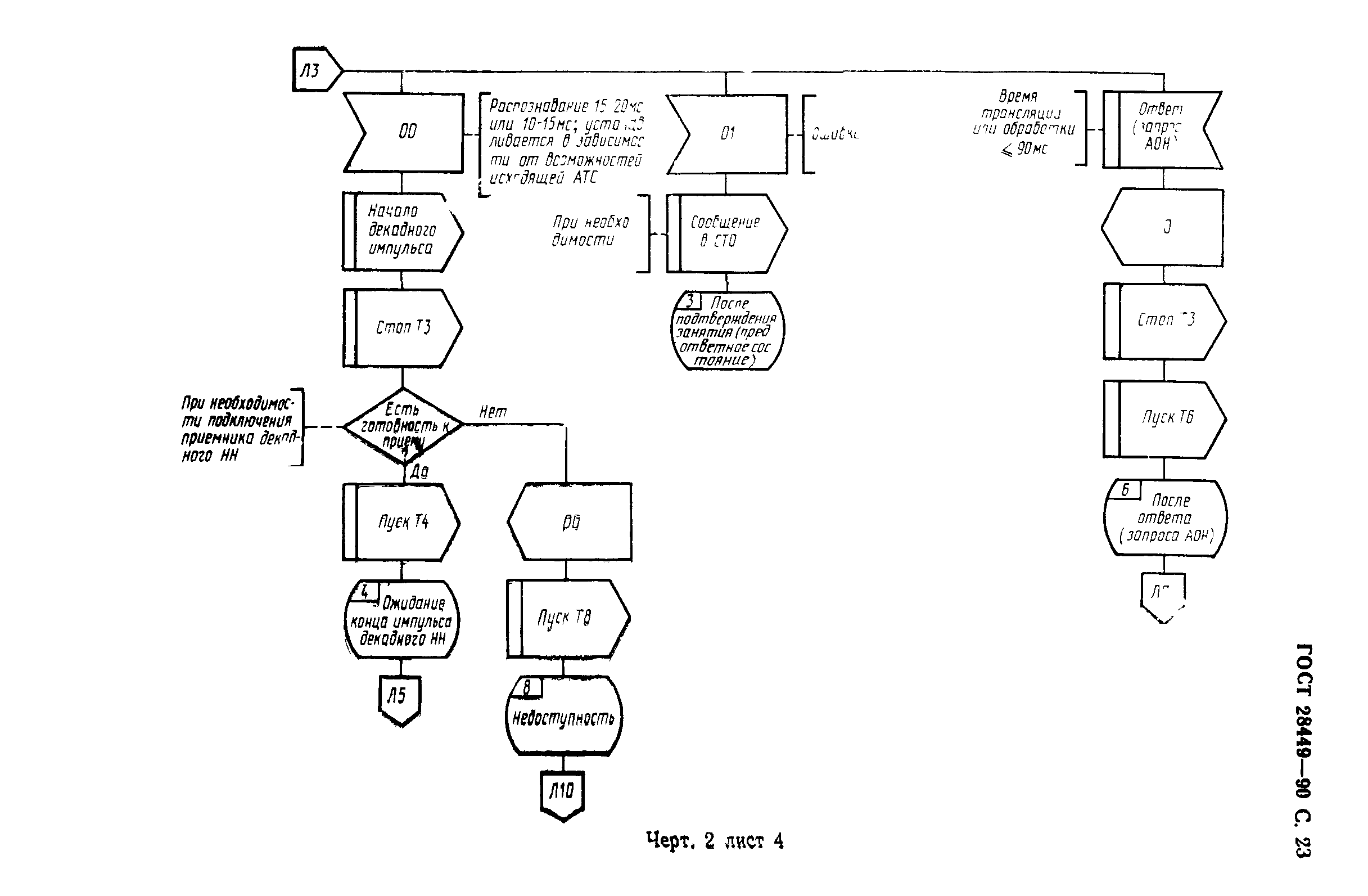 ГОСТ 28449-90