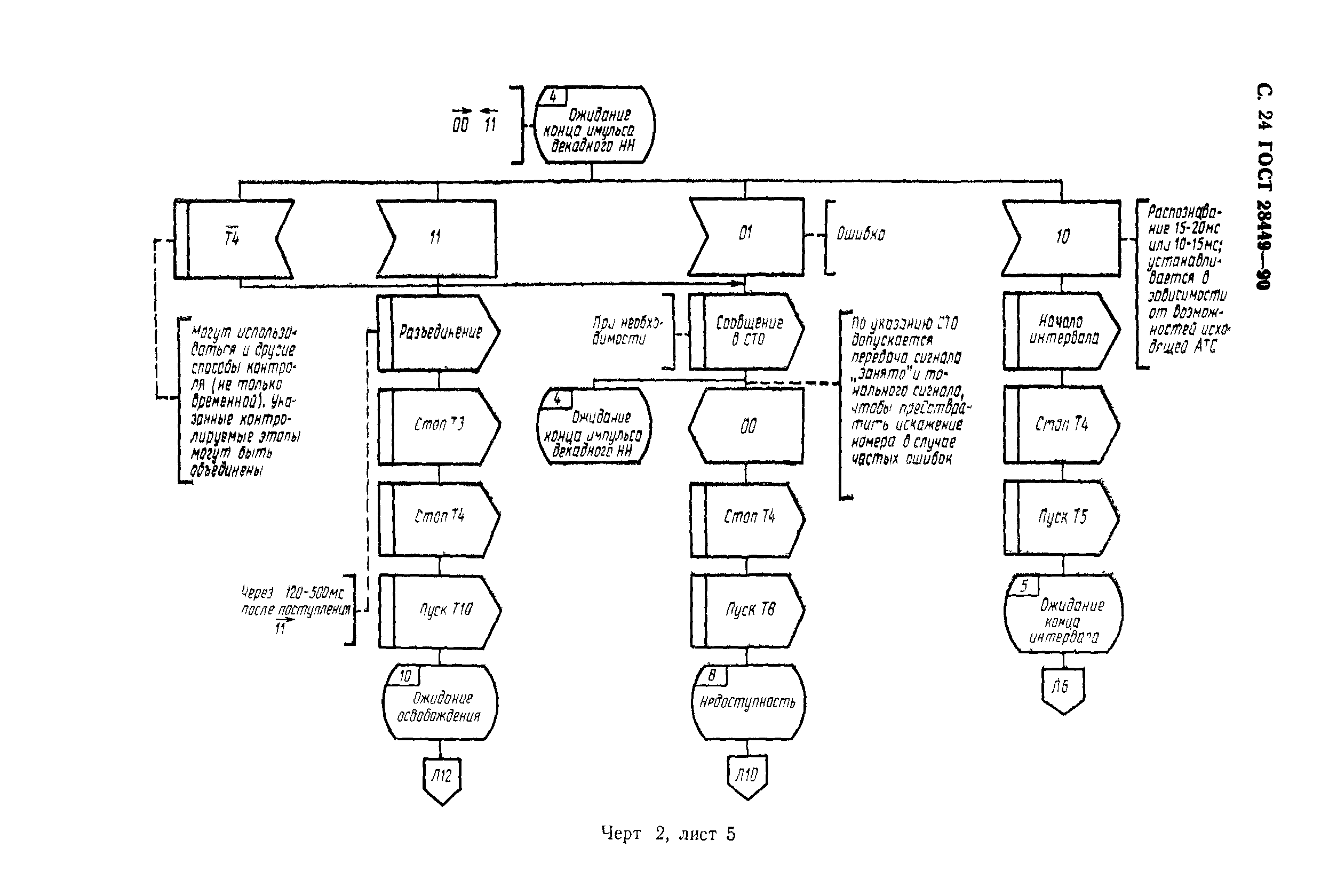 ГОСТ 28449-90