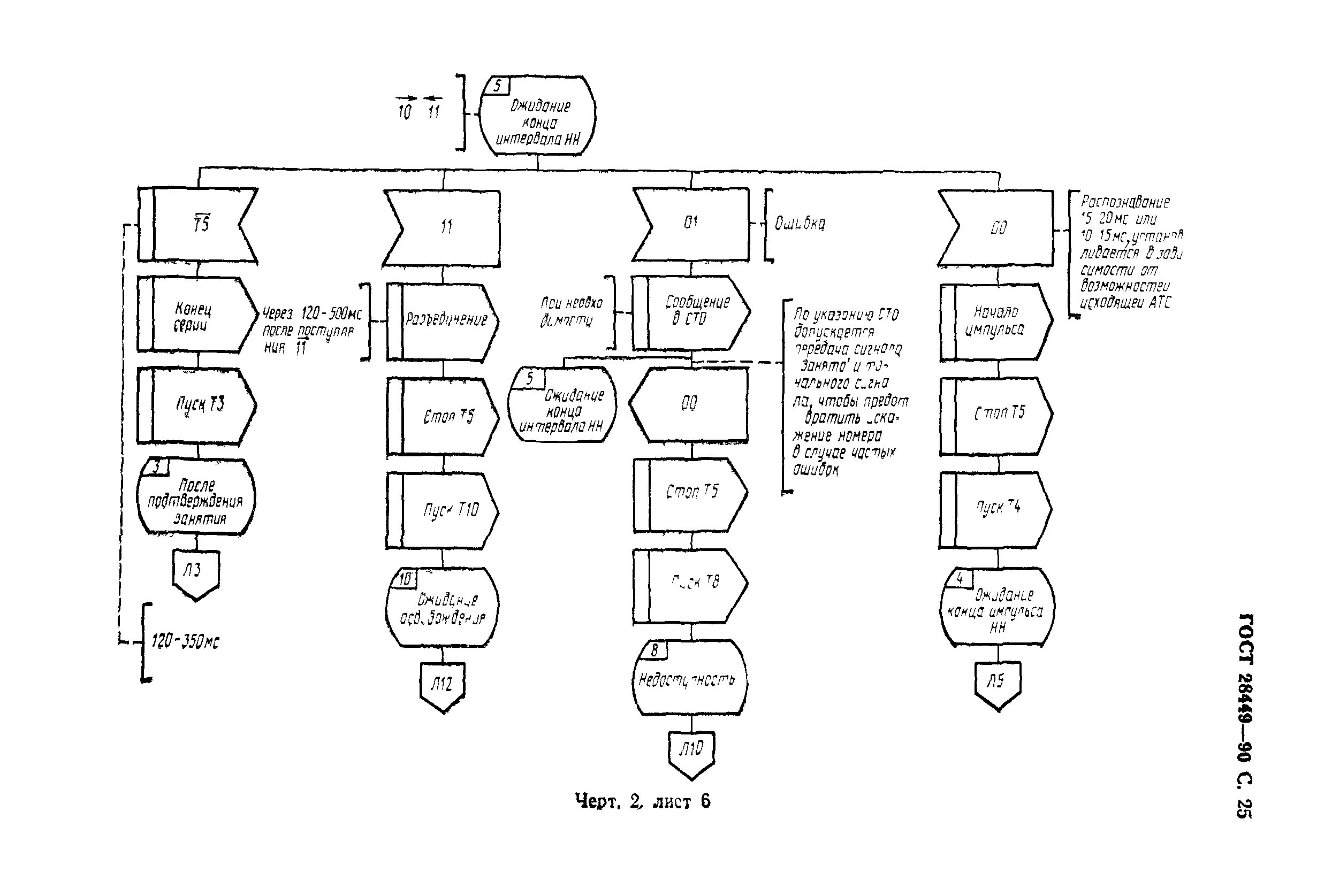 ГОСТ 28449-90