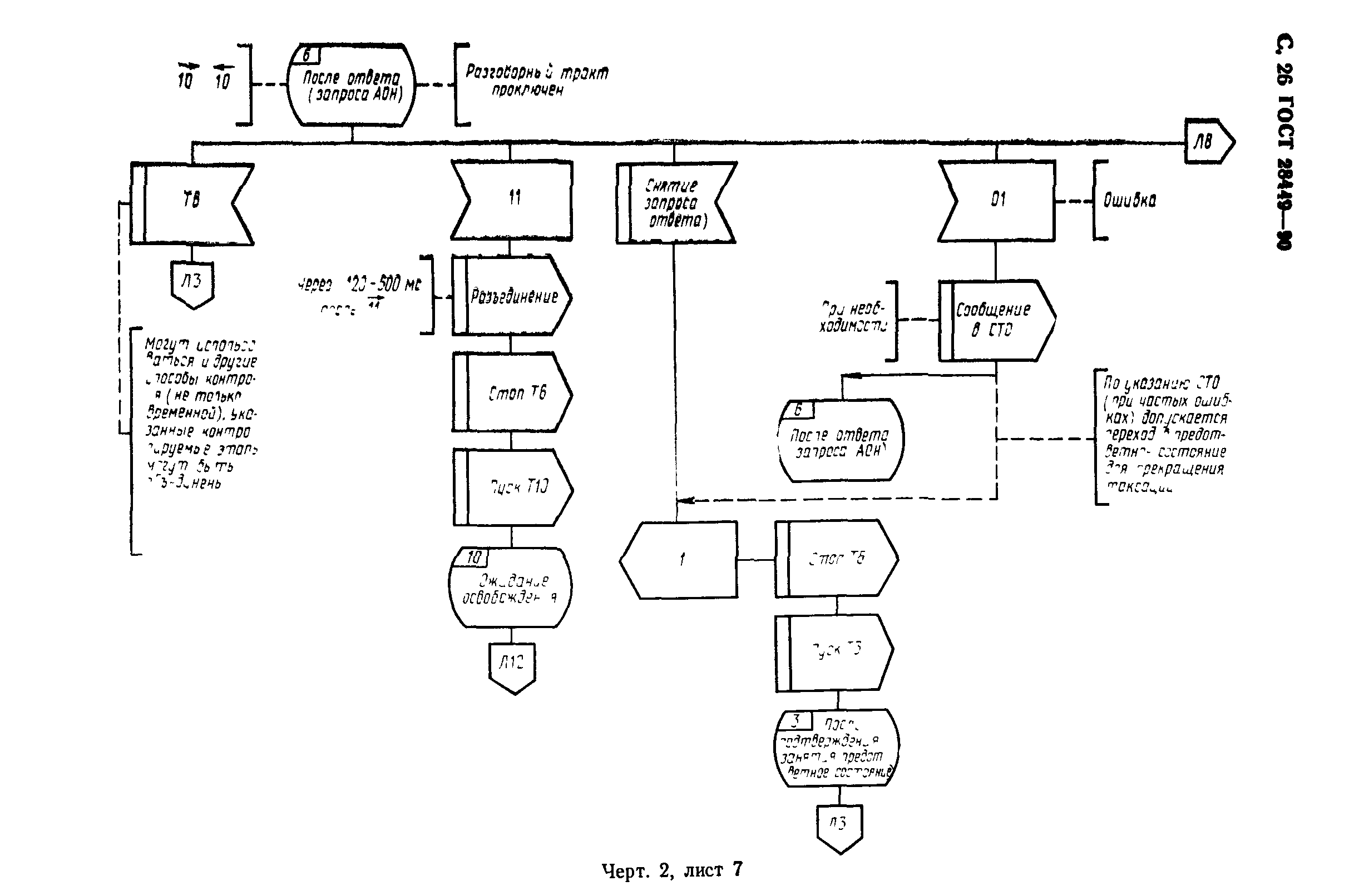 ГОСТ 28449-90