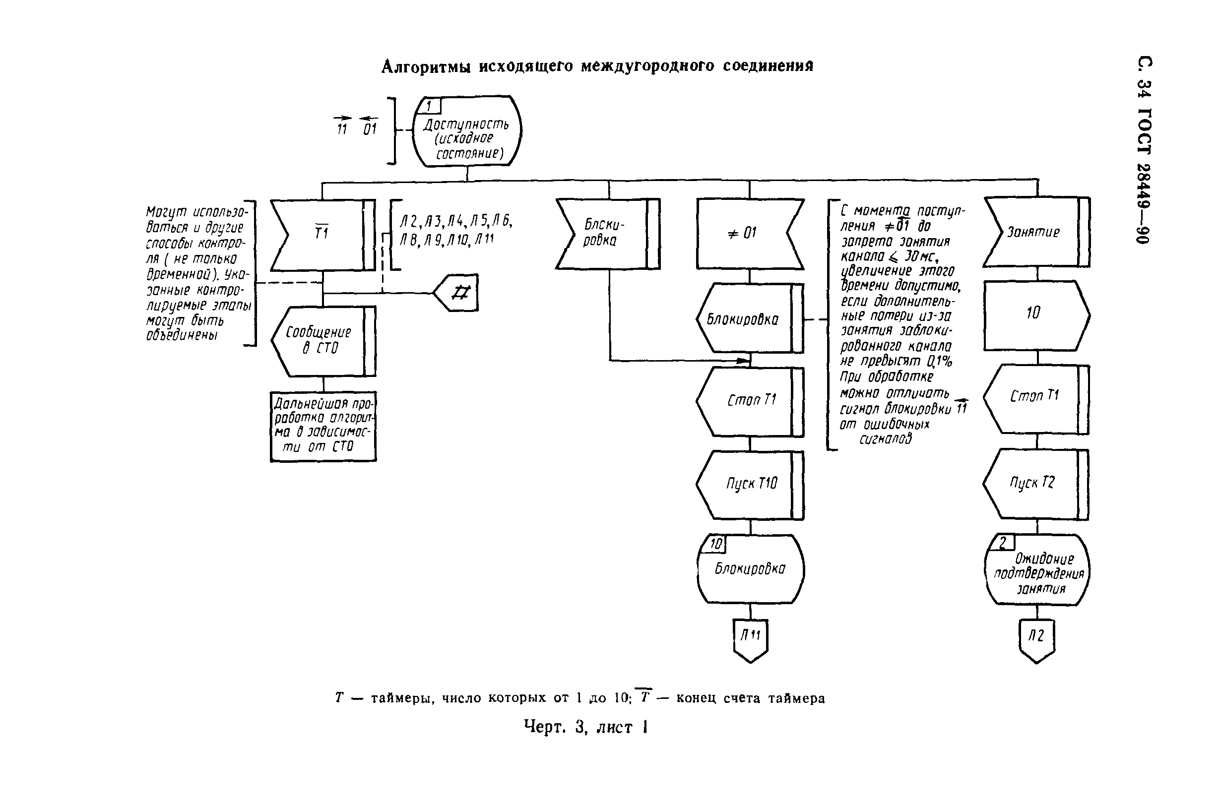 ГОСТ 28449-90