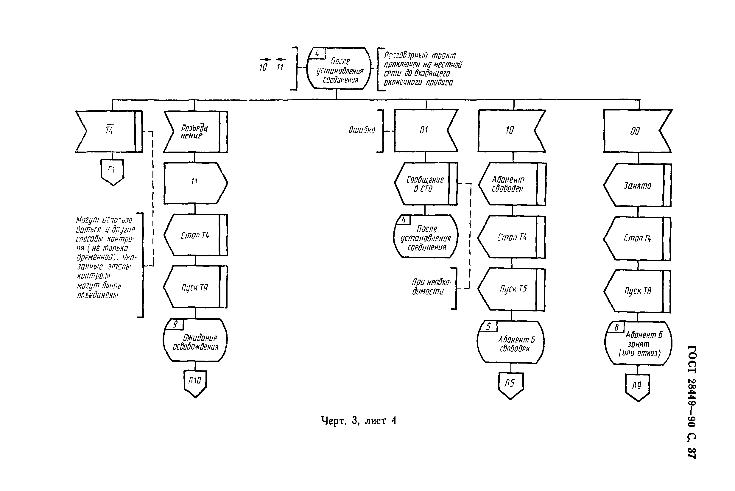 ГОСТ 28449-90