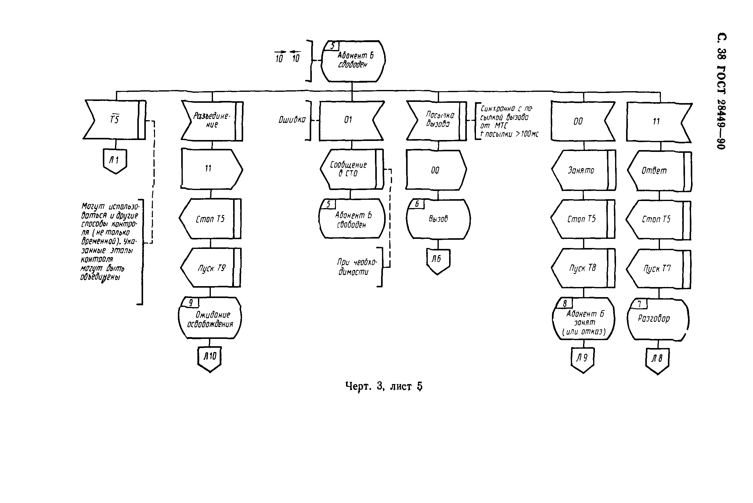 ГОСТ 28449-90