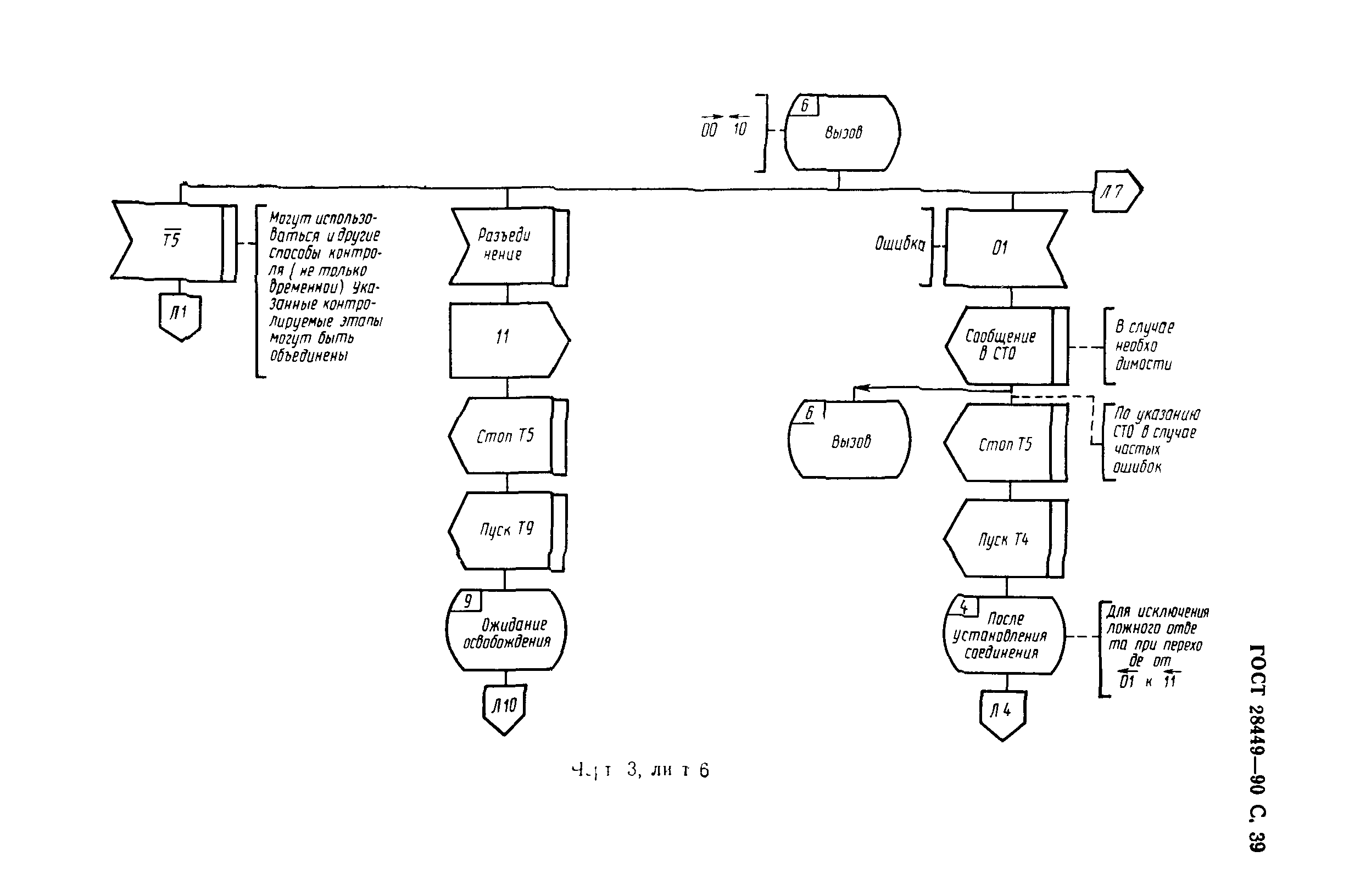 ГОСТ 28449-90