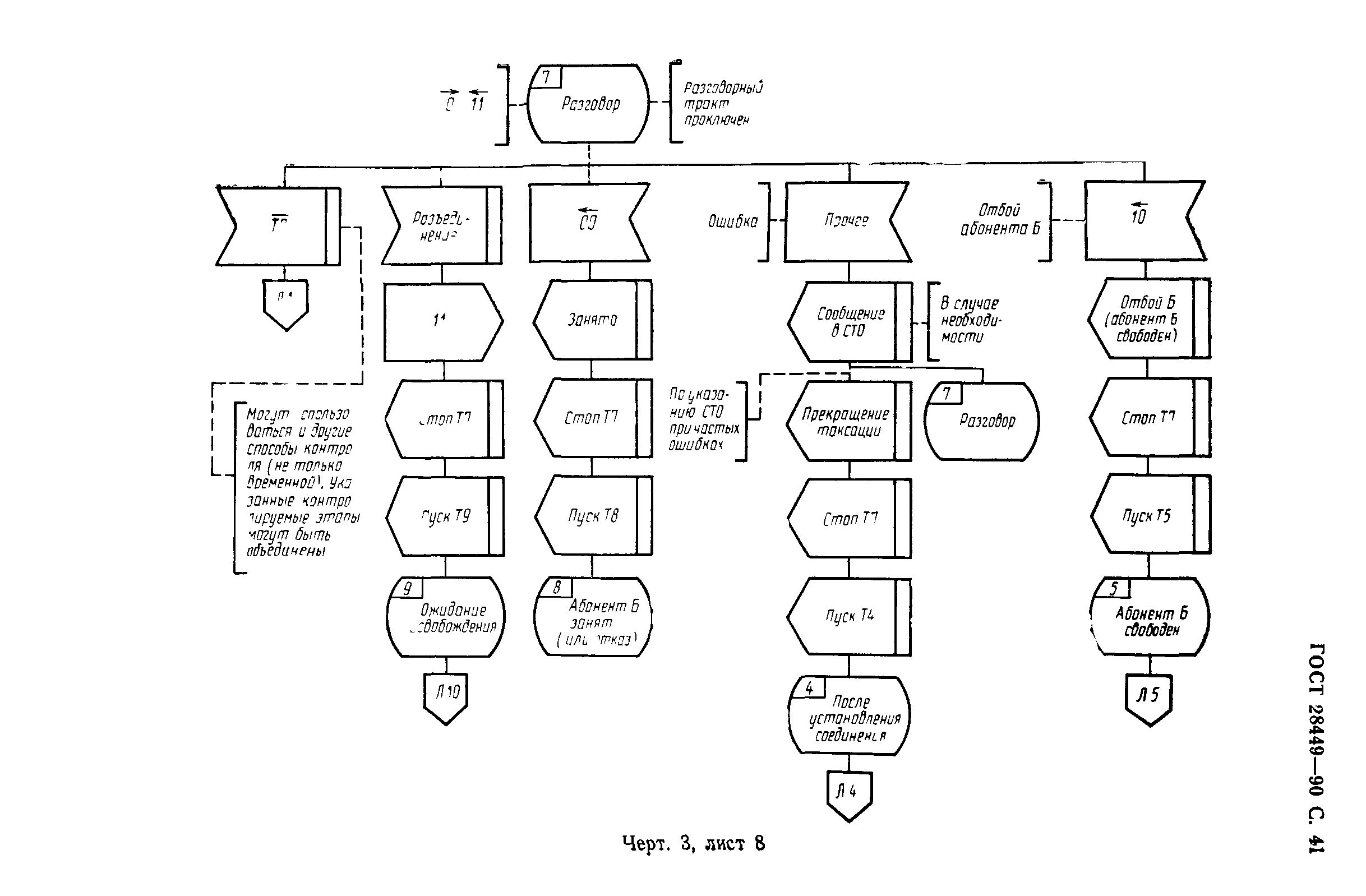 ГОСТ 28449-90