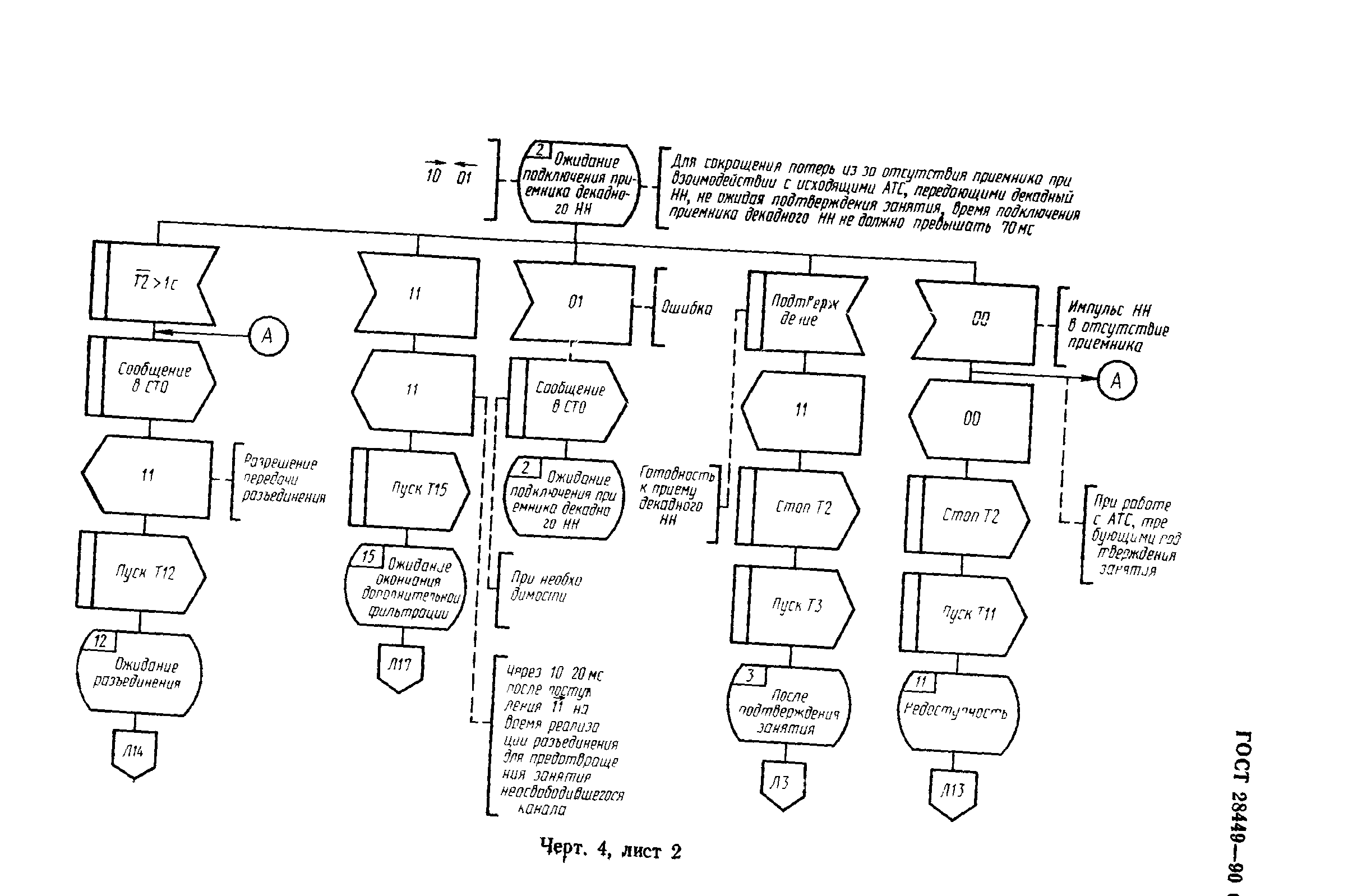 ГОСТ 28449-90