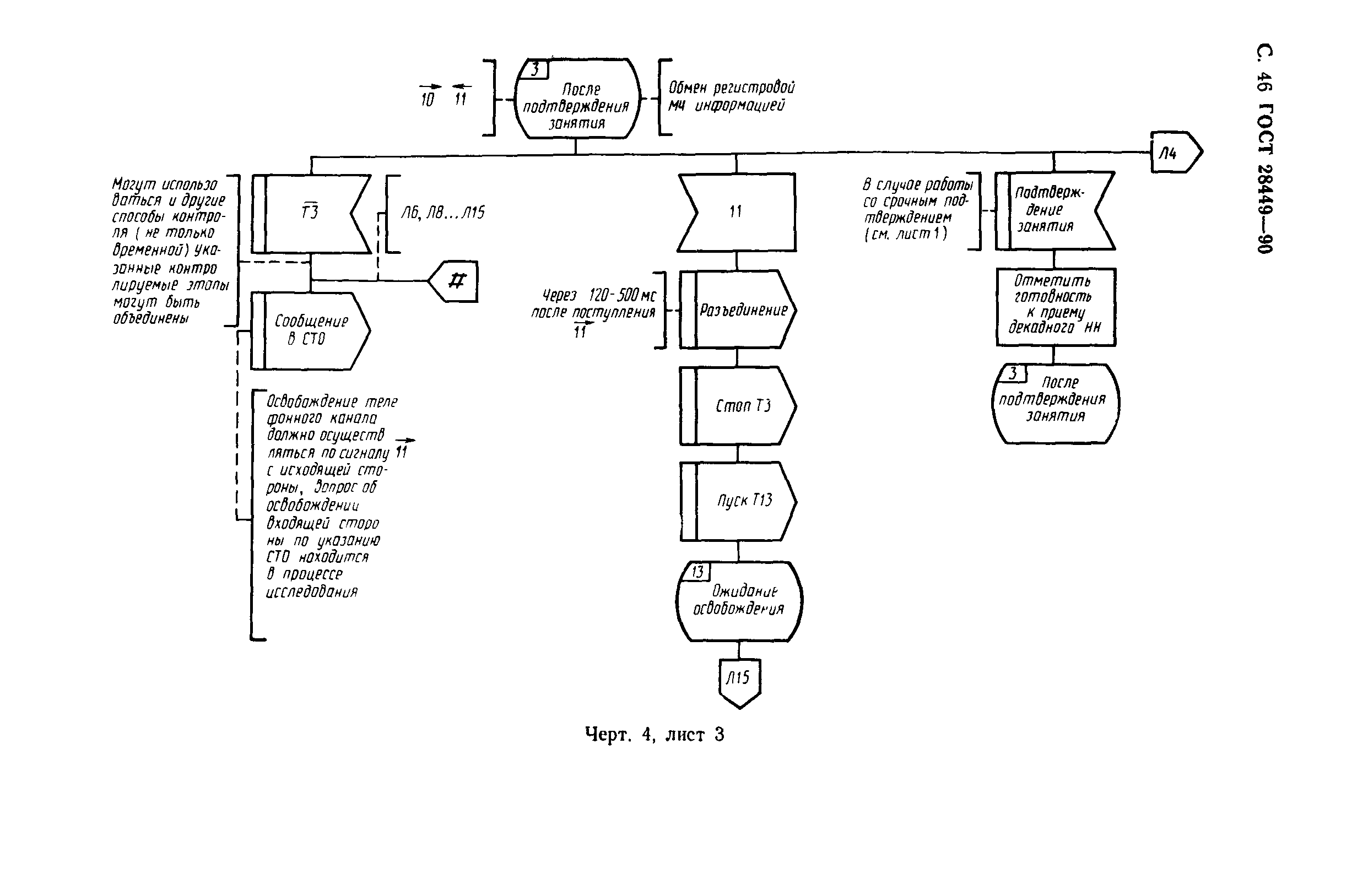 ГОСТ 28449-90