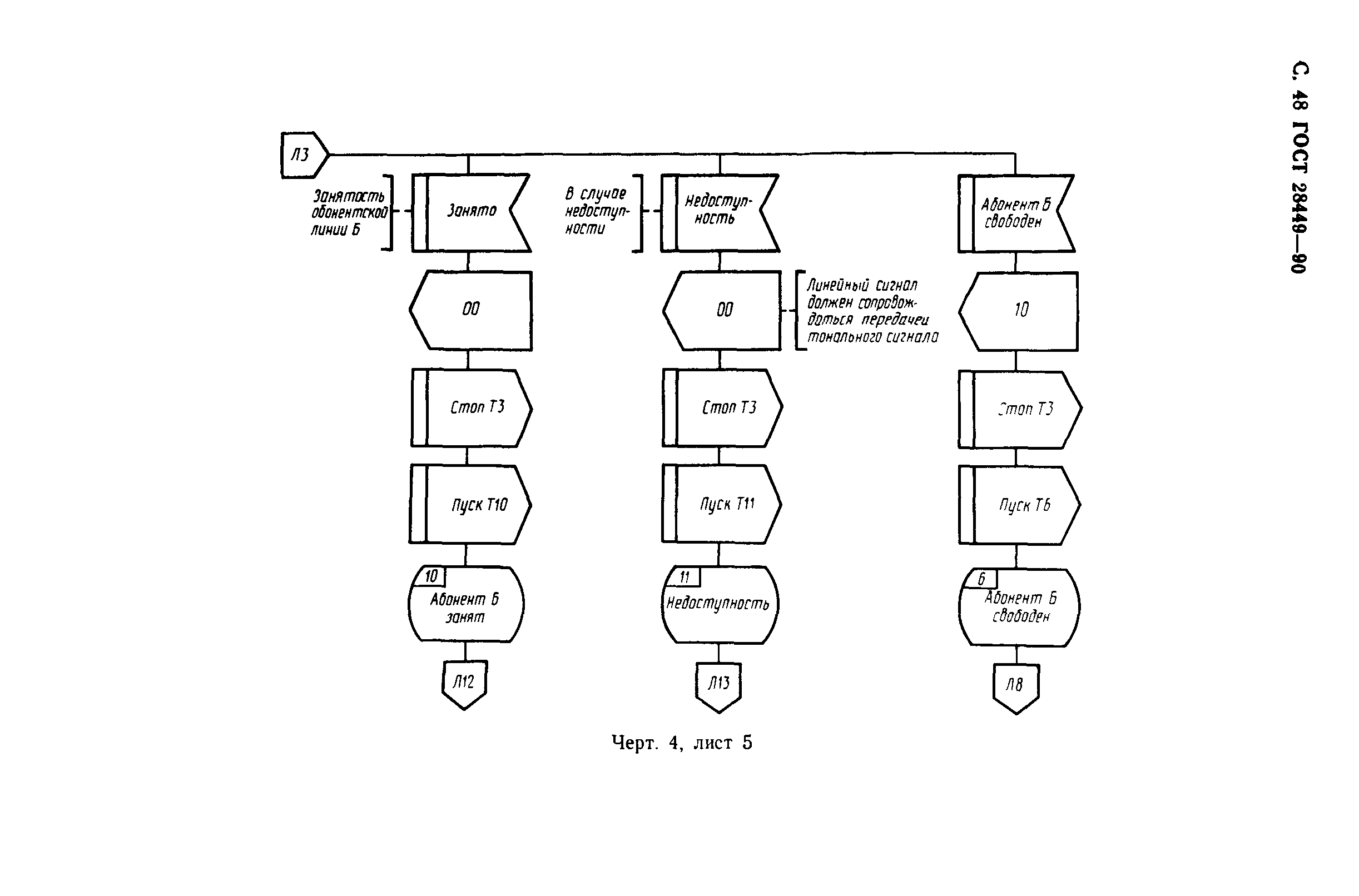 ГОСТ 28449-90