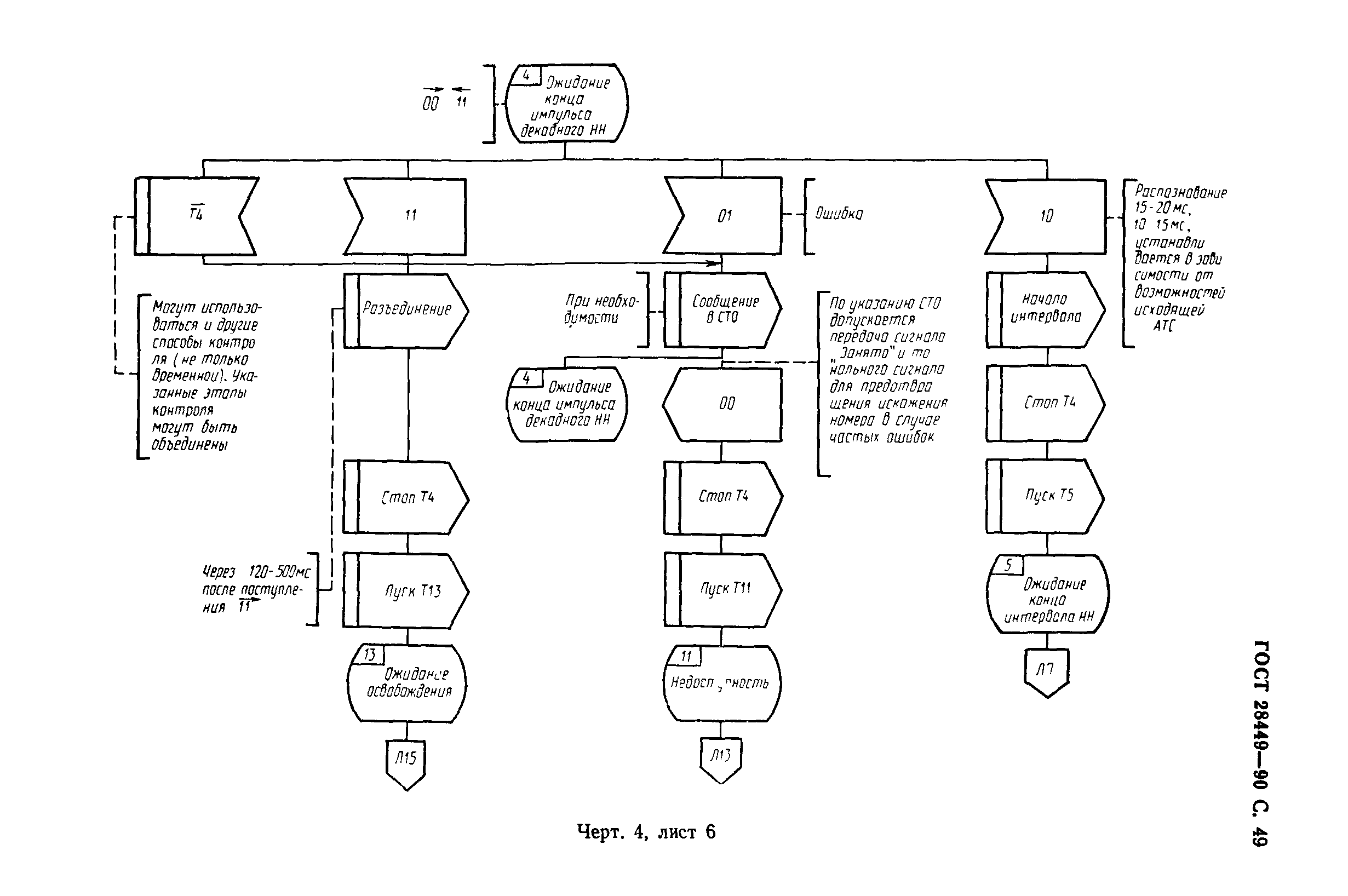 ГОСТ 28449-90