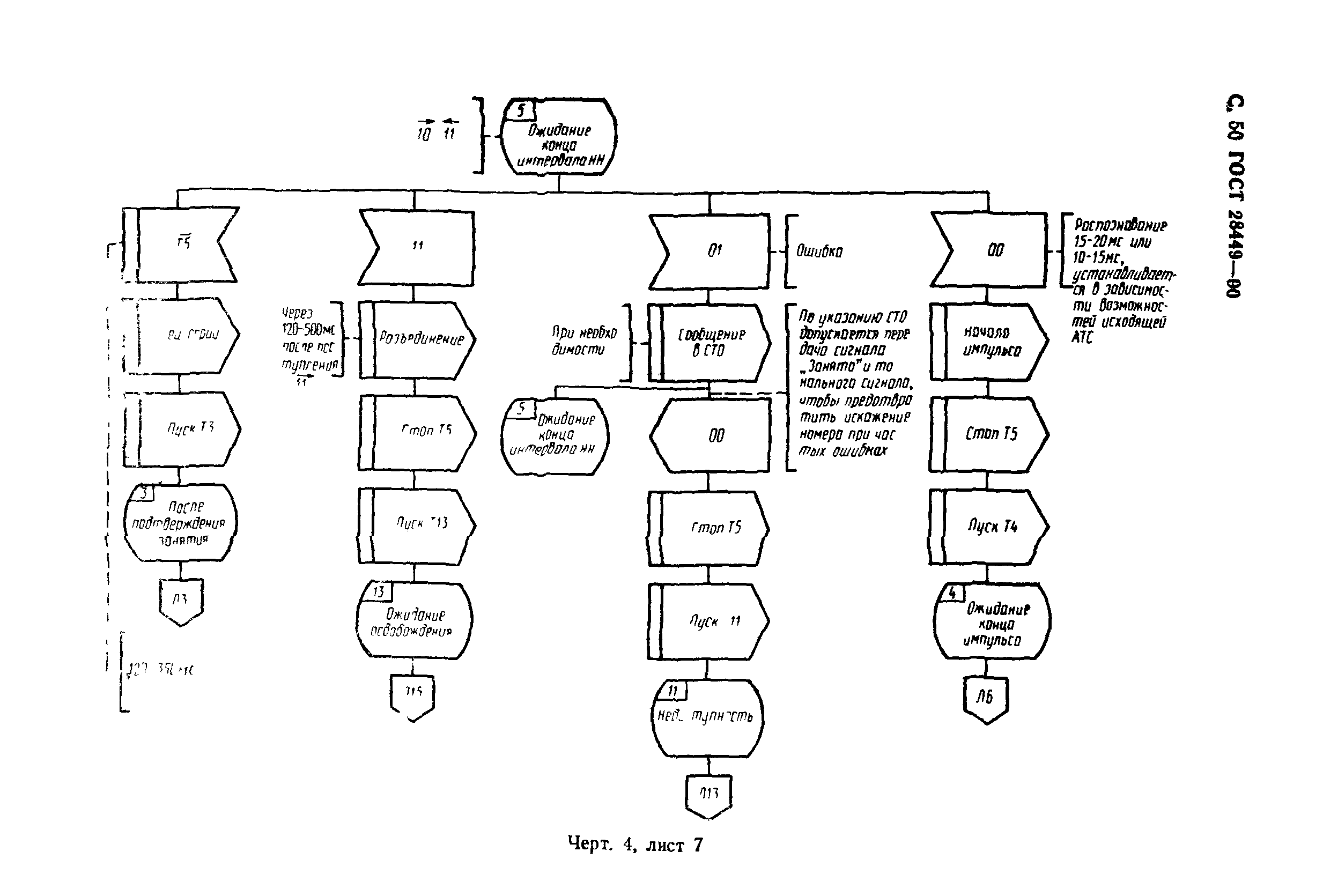 ГОСТ 28449-90