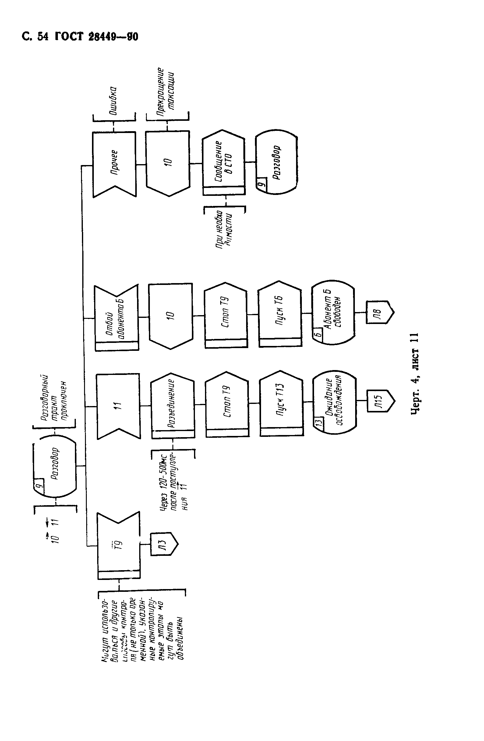 ГОСТ 28449-90