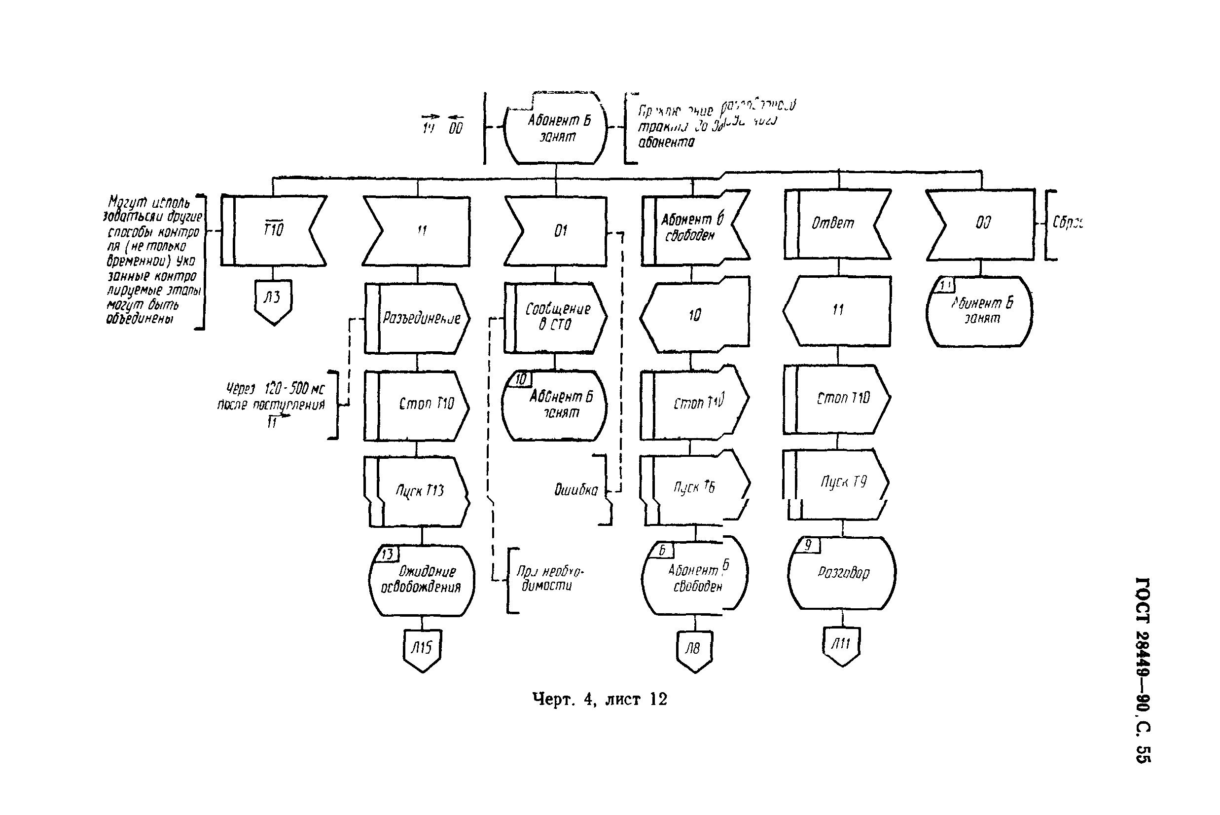 ГОСТ 28449-90