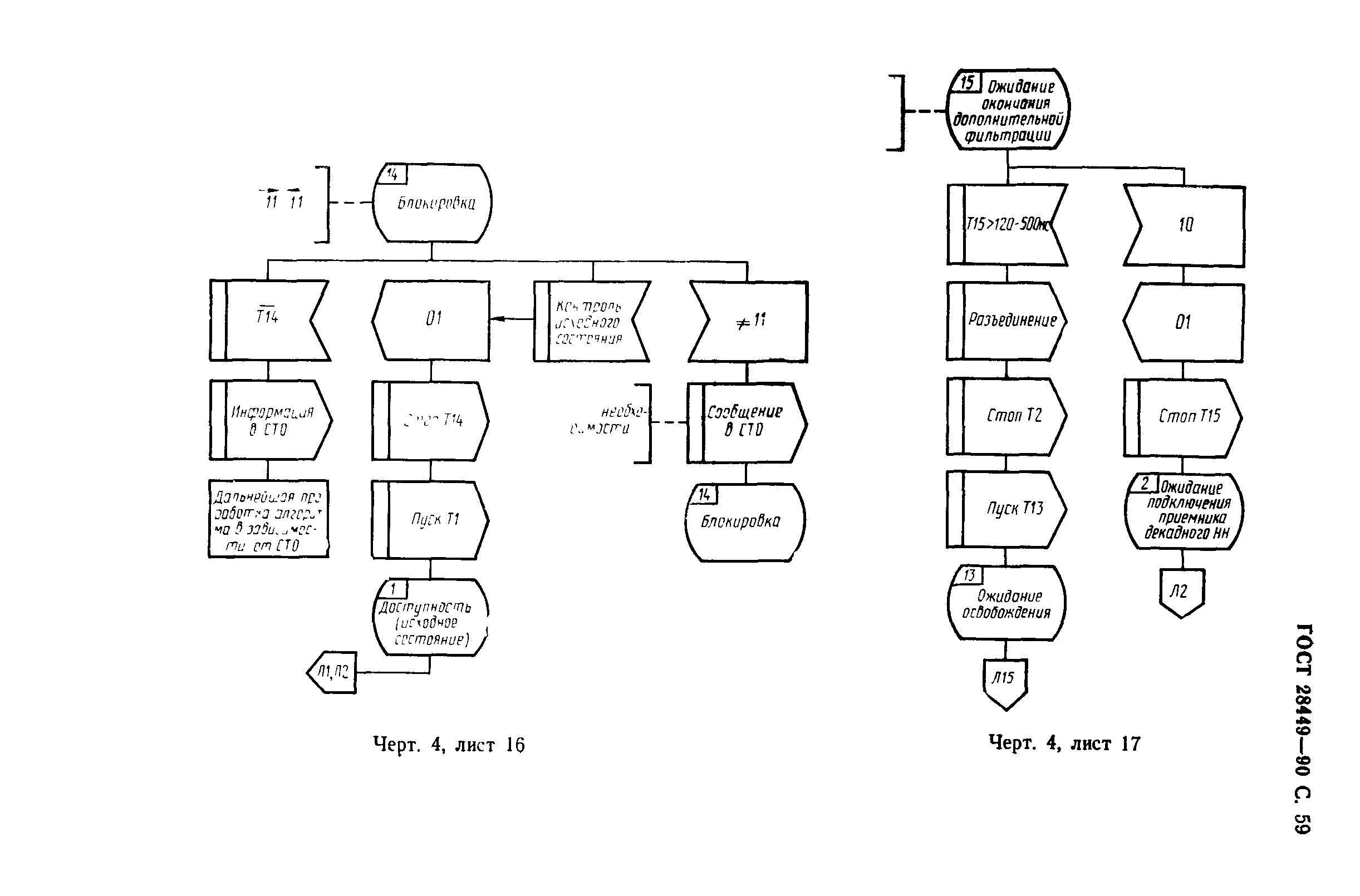 ГОСТ 28449-90