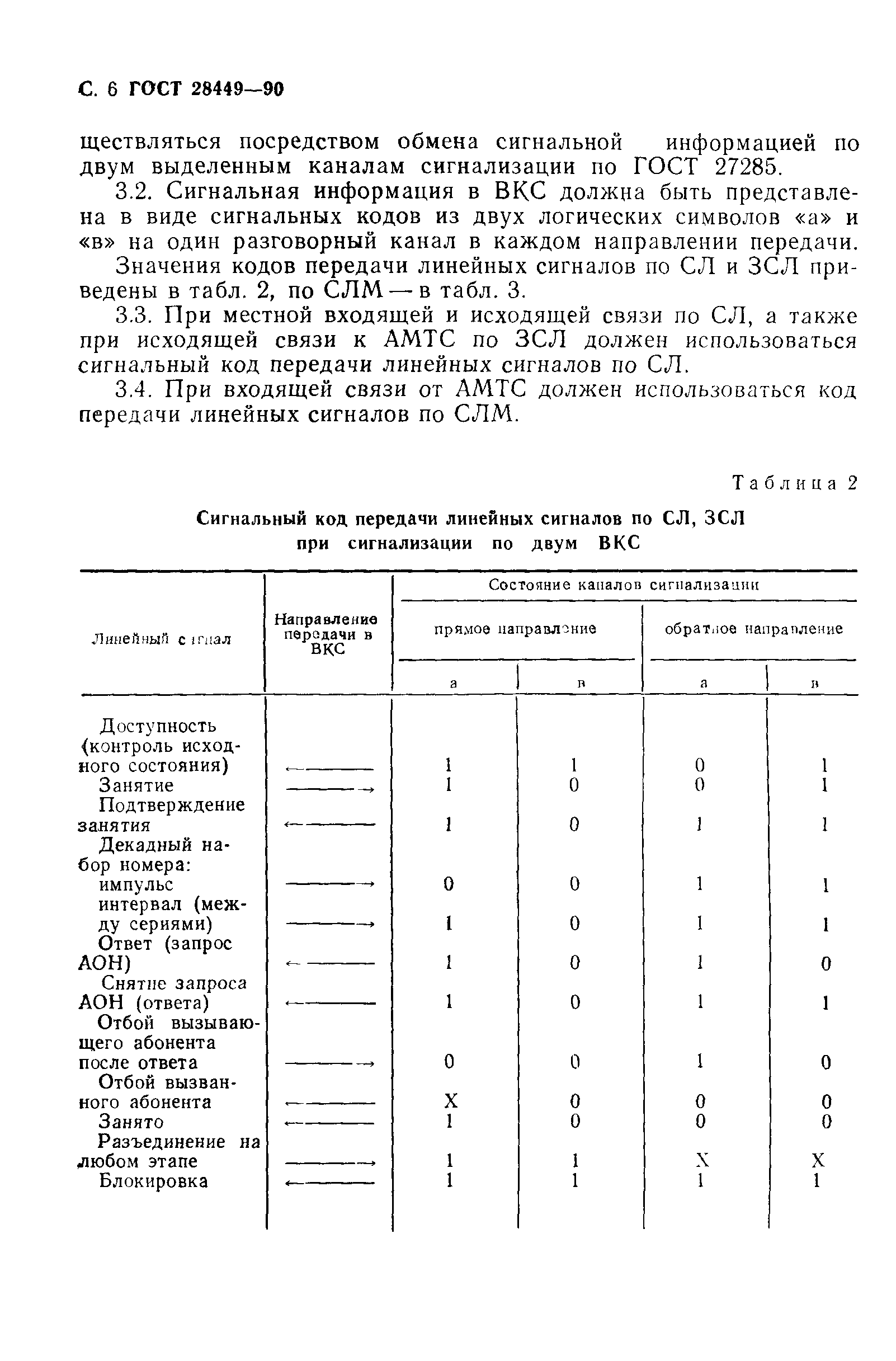 ГОСТ 28449-90