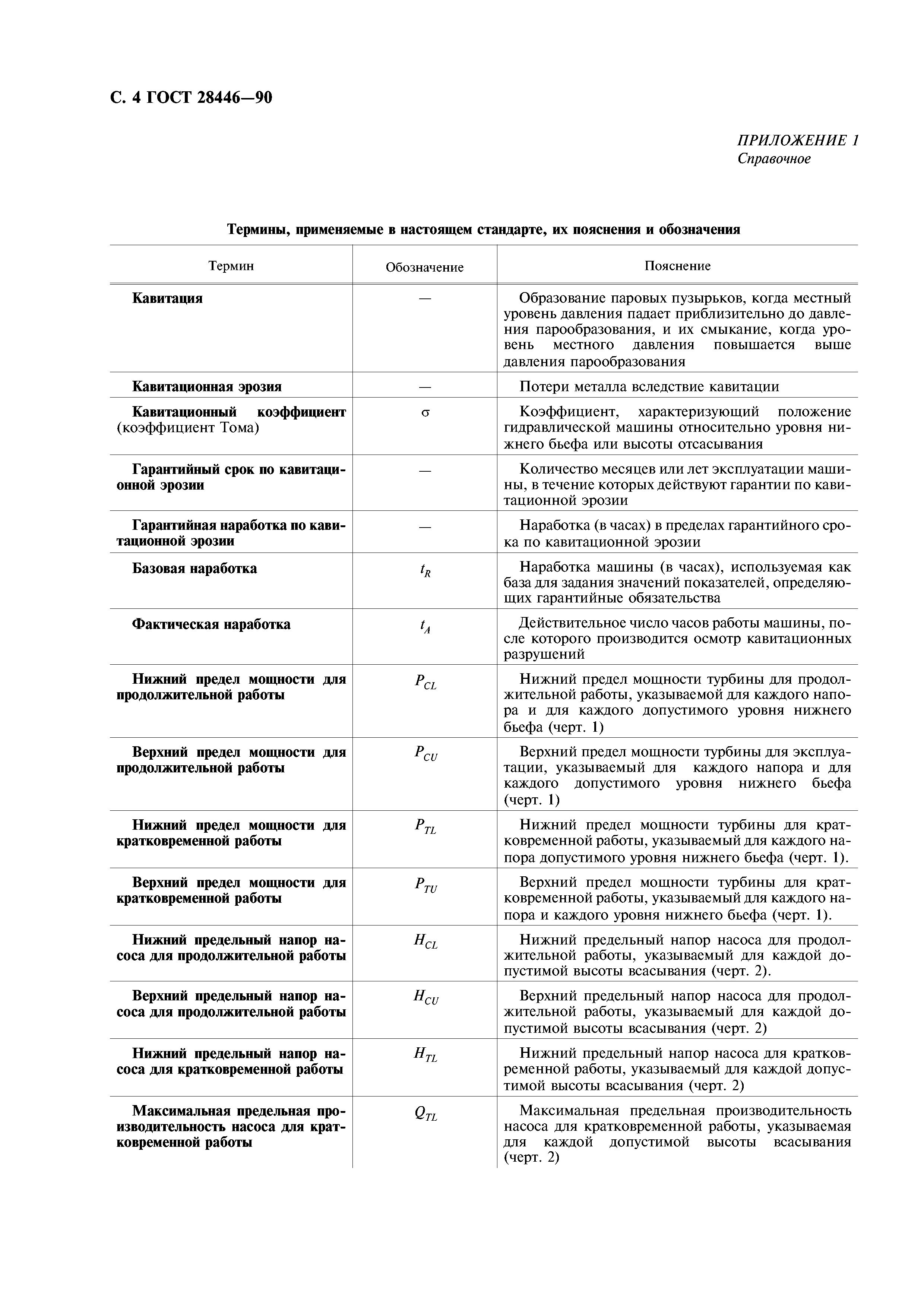 ГОСТ 28446-90